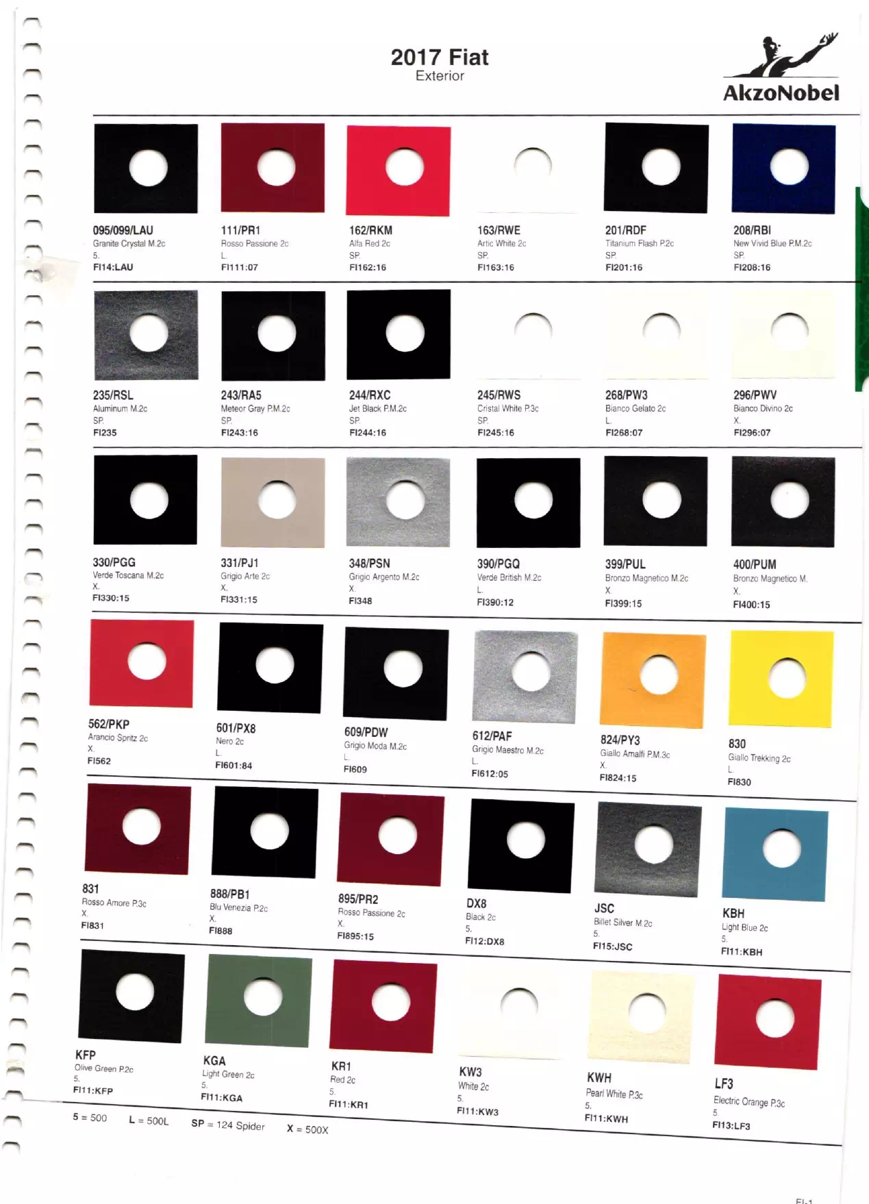 Paint color examples, their ordering codes, the oem color code, and vehicles the color was used on