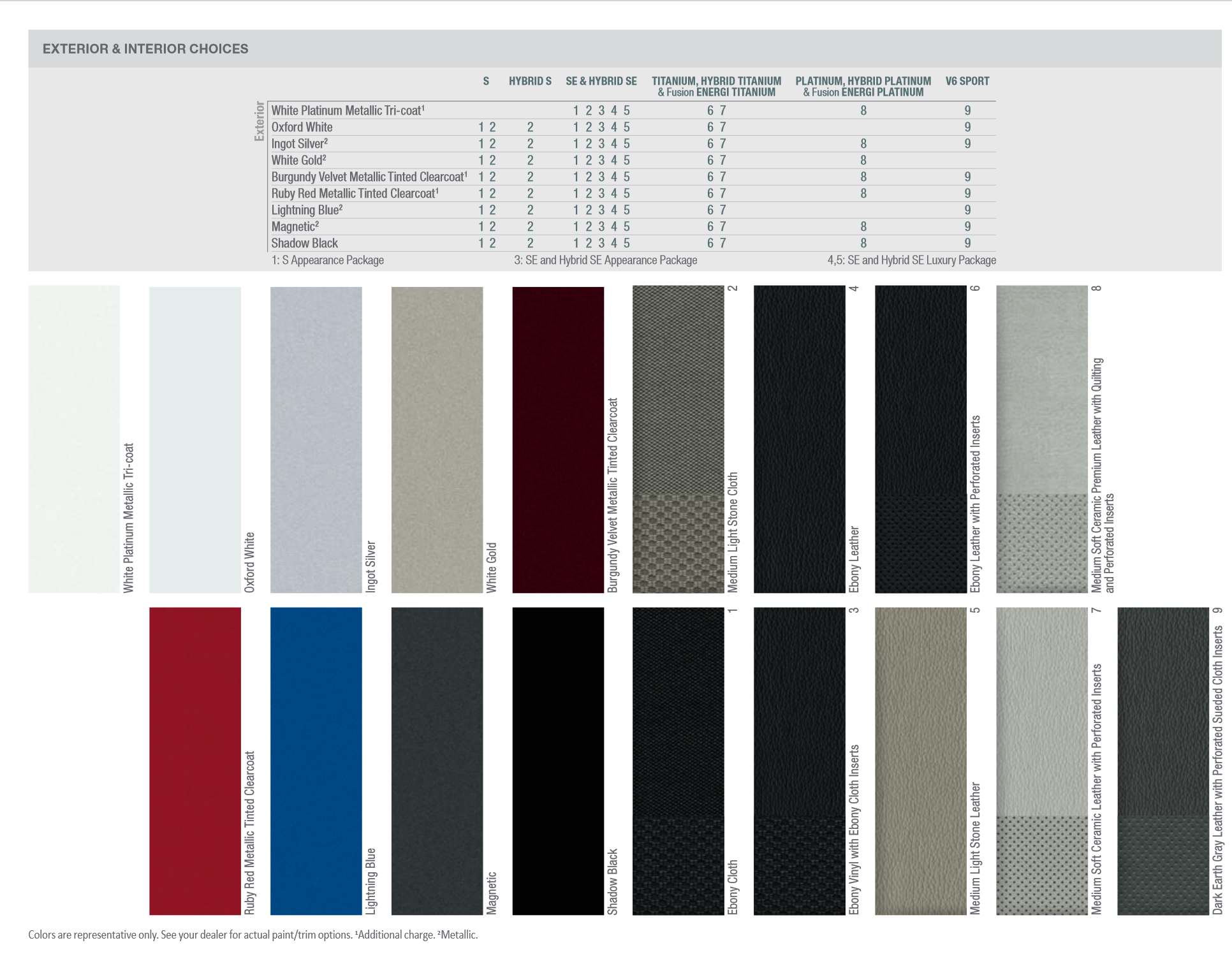 a photo showing the different color options the Ford Fusion came in.