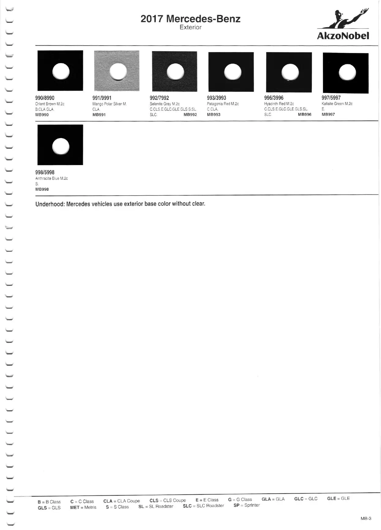 Paint color examples, their ordering codes, the oem color code, and vehicles the color was used on