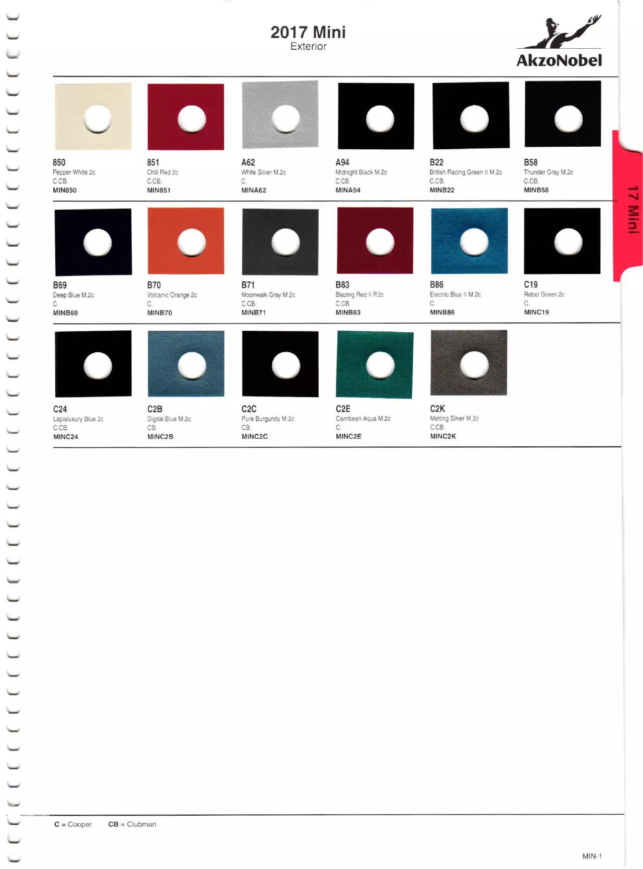 Paint color examples, their ordering codes, the oem color code, and vehicles the color was used on