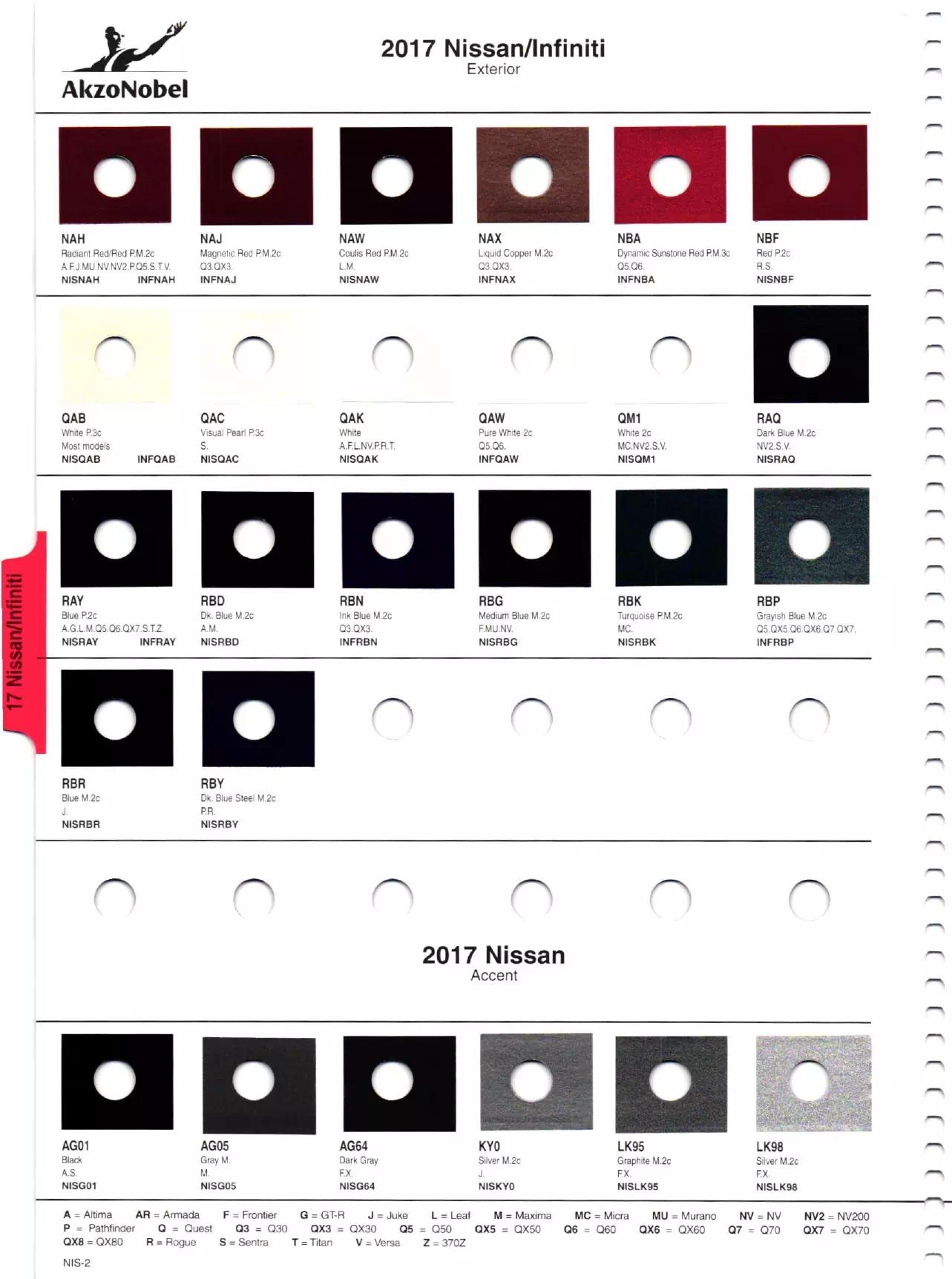 Paint color examples, their ordering codes, the oem color code, and vehicles the color was used on