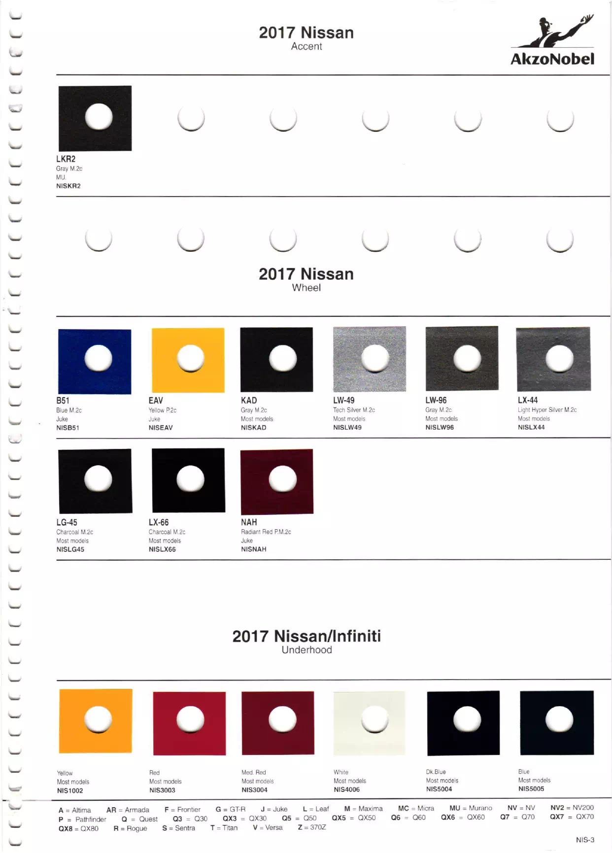 Paint color examples, their ordering codes, the oem color code, and vehicles the color was used on