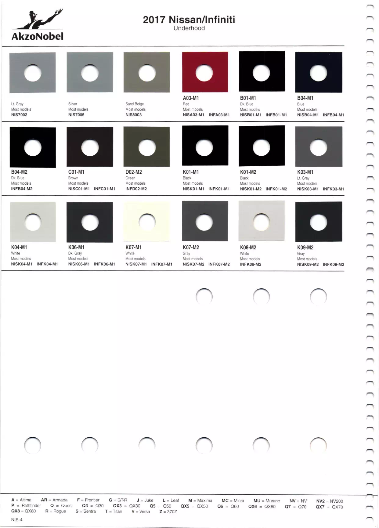 Paint color examples, their ordering codes, the oem color code, and vehicles the color was used on