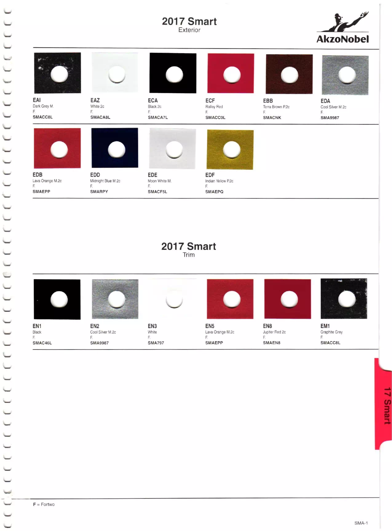 Paint color examples, their ordering codes, the oem color code, and vehicles the color was used on