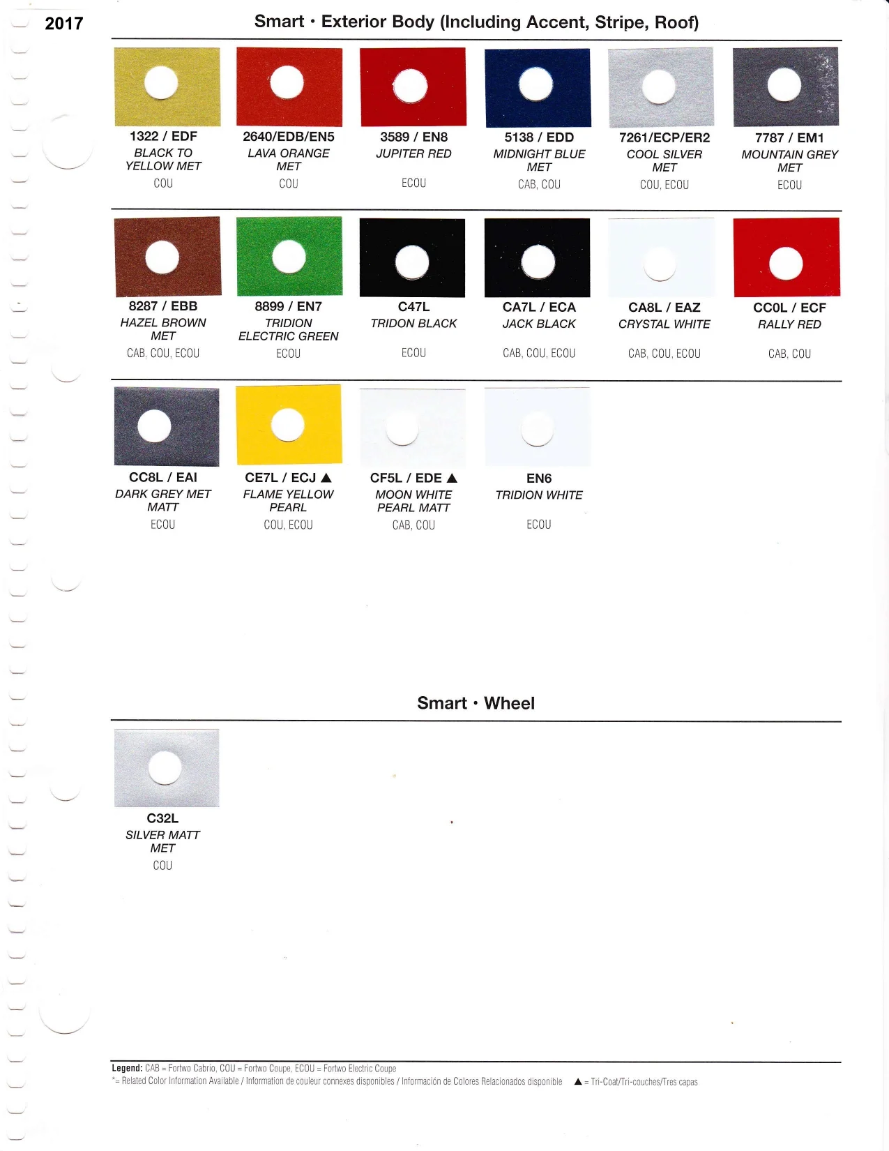 Paint color examples, their ordering codes, the oem color code, and vehicles the color was used on