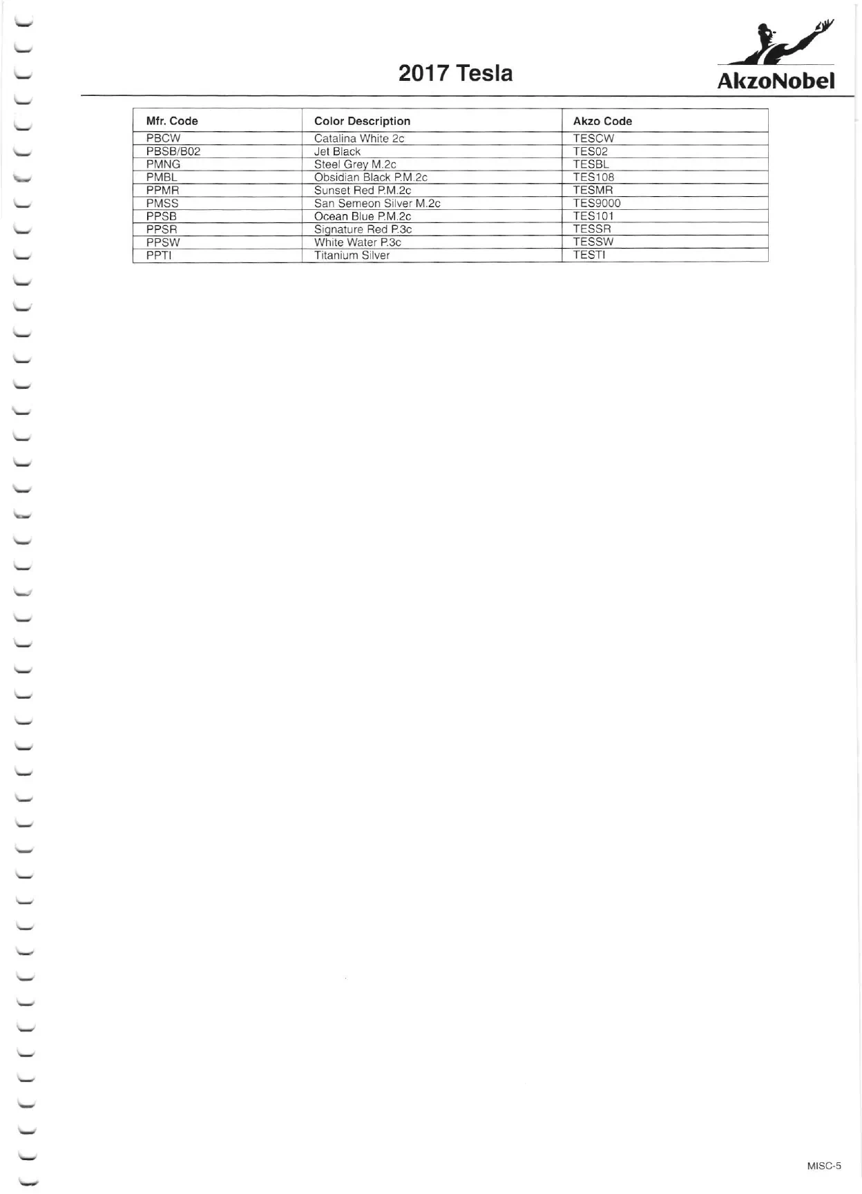 Paint color examples, their ordering codes, the oem color code, and vehicles the color was used on