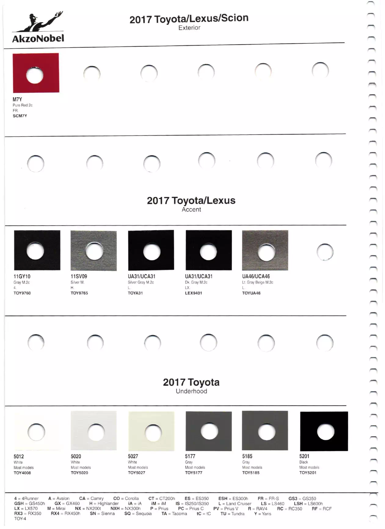 Paint color examples, their ordering codes, the oem color code, and vehicles the color was used on