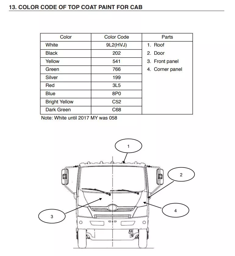 photo showing the basic factory paint codes for Hino vehicles that are not special order paints