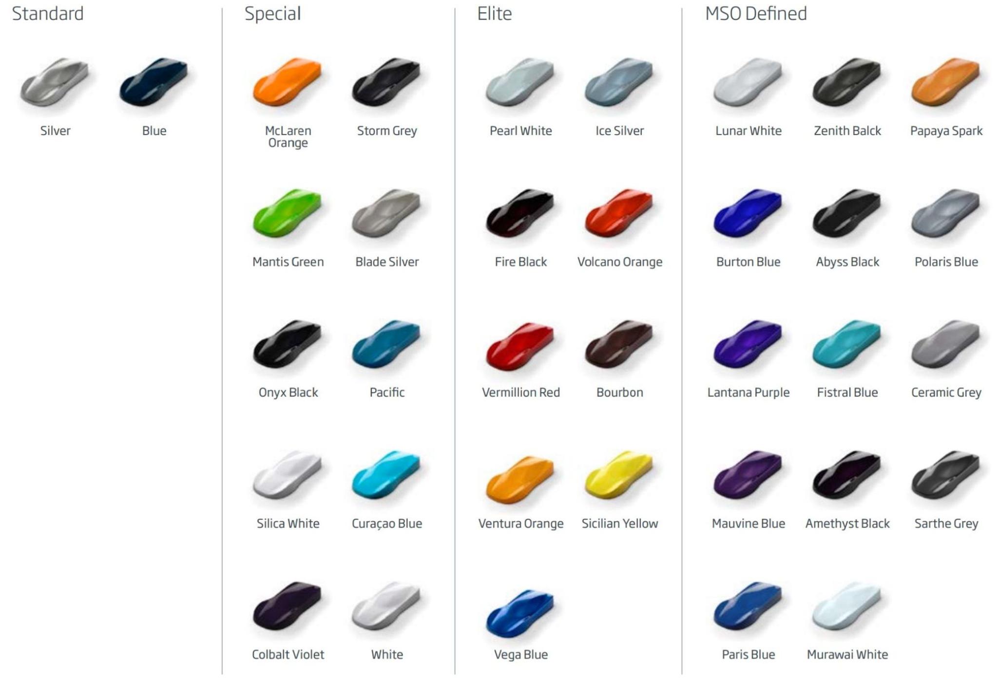 Paint color chart for 2018 Mclaren