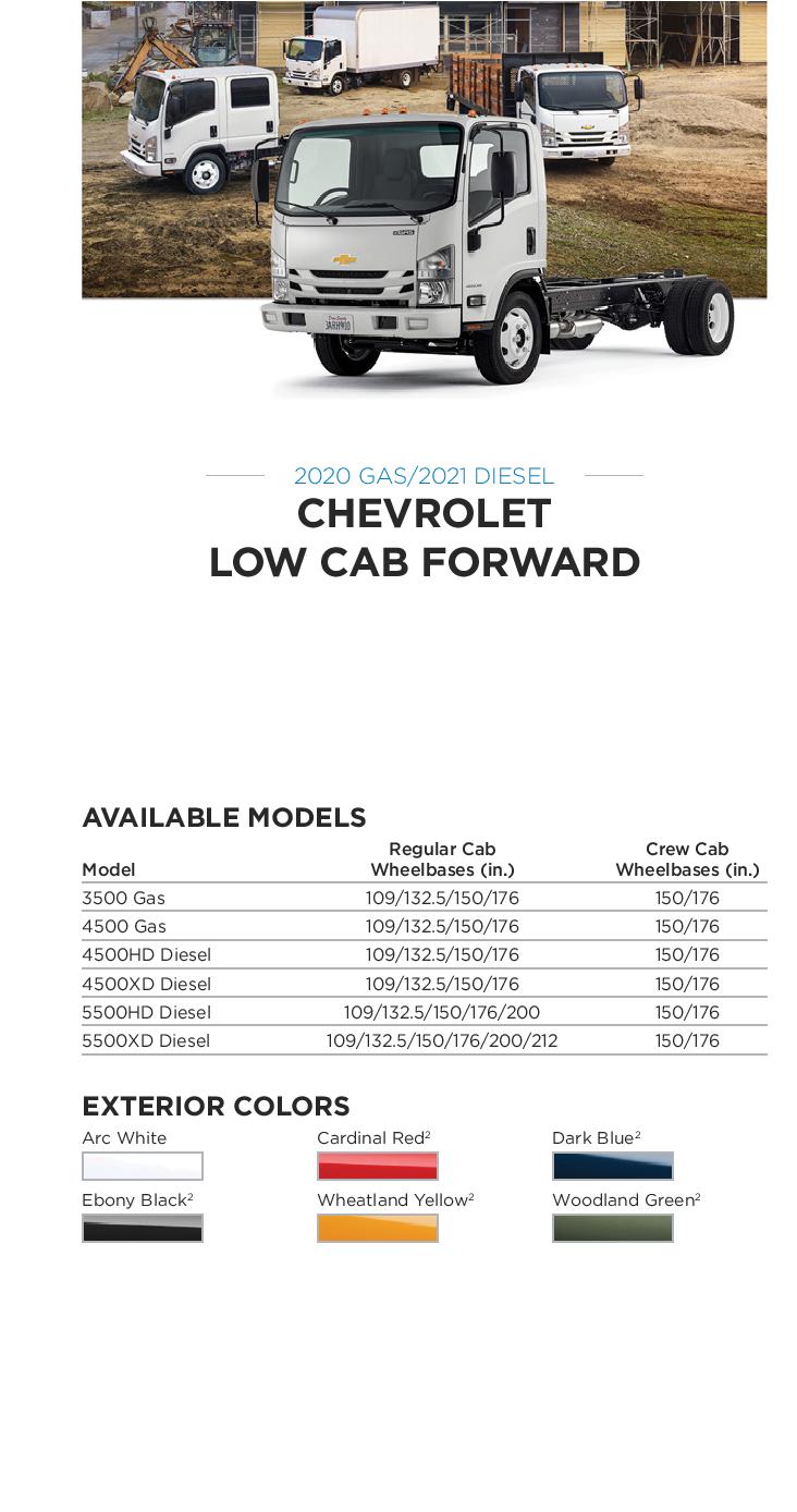 2020 GM Paint Codes and Color Chart.  Examples of the Colors used on the exterior of the vehicle.