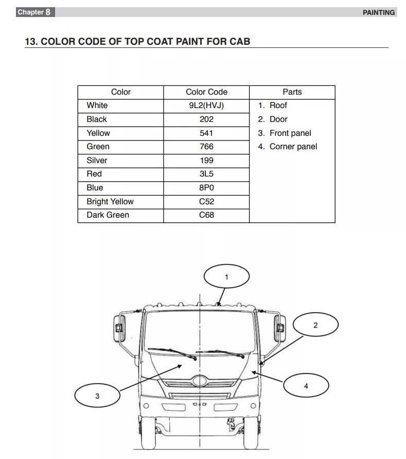 photo showing the basic factory paint codes for Hino vehicles that are not special order paints