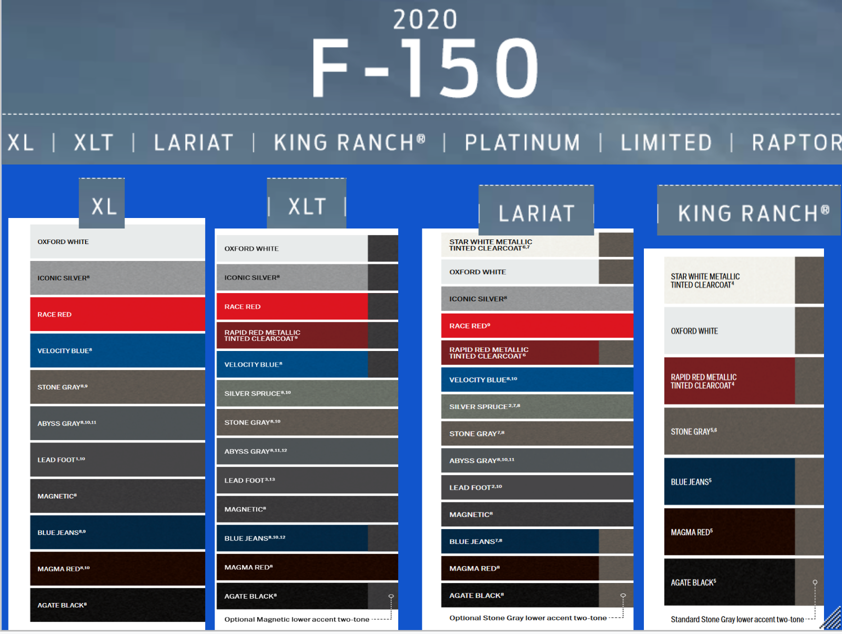 Ford F150 Paint Charts Ford F150 Paint Charts