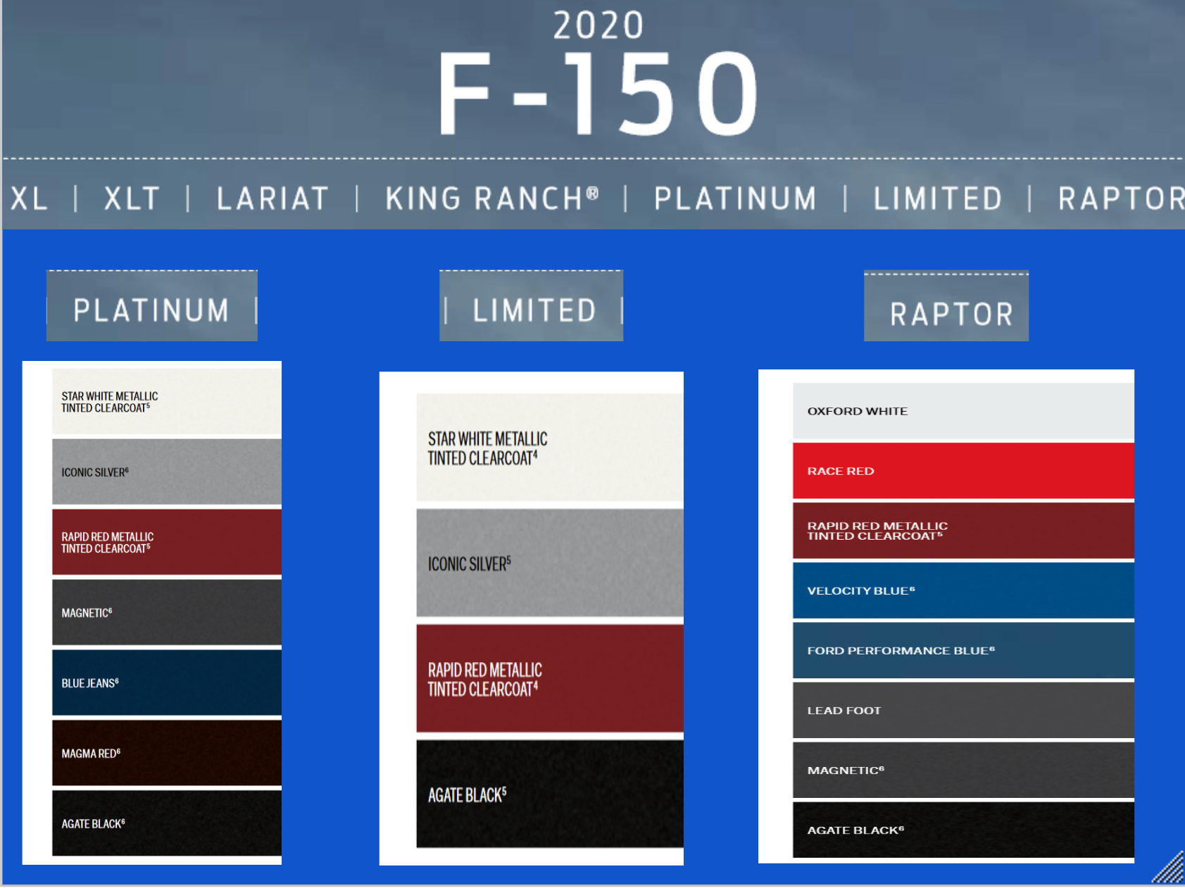 2023 Ford F150 Color Chart