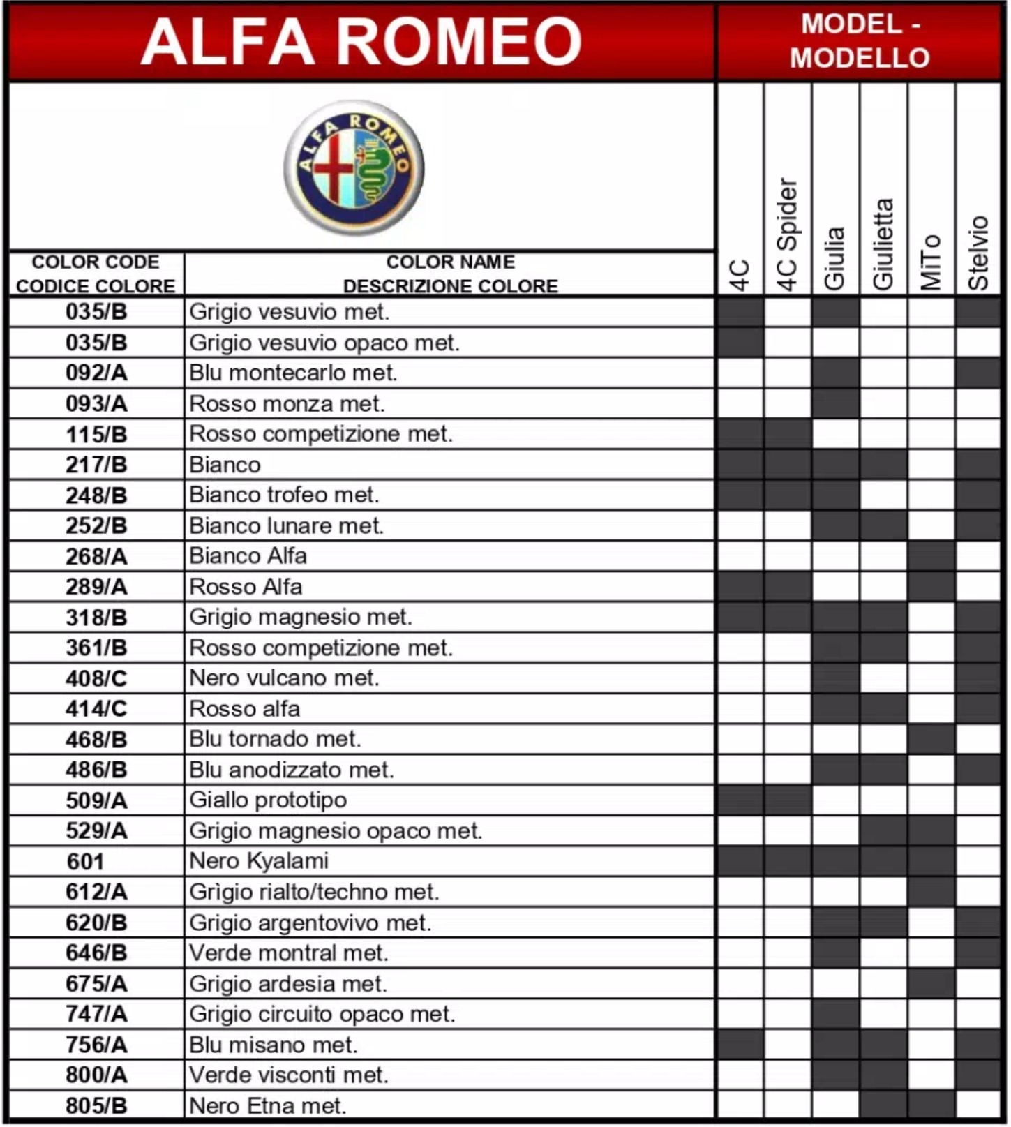 color name to color code to model sheet for 2021 alfa romeo vehicles