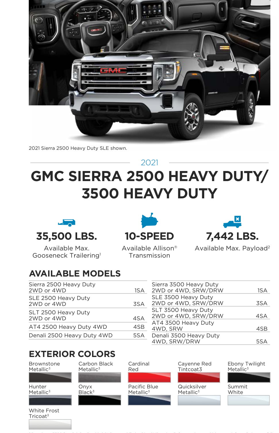 Models and Paint Colors used for this GMC Vehicle in 2021