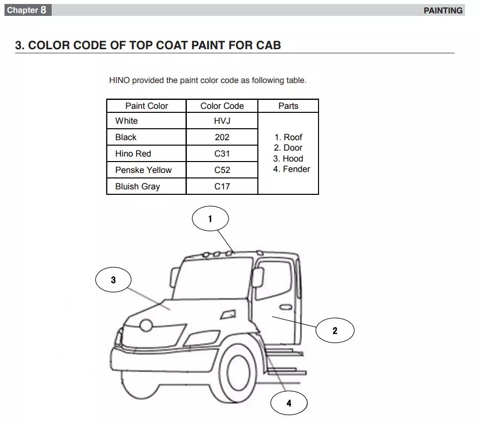 photo showing the basic factory paint codes for Hino vehicles that are not special order paints