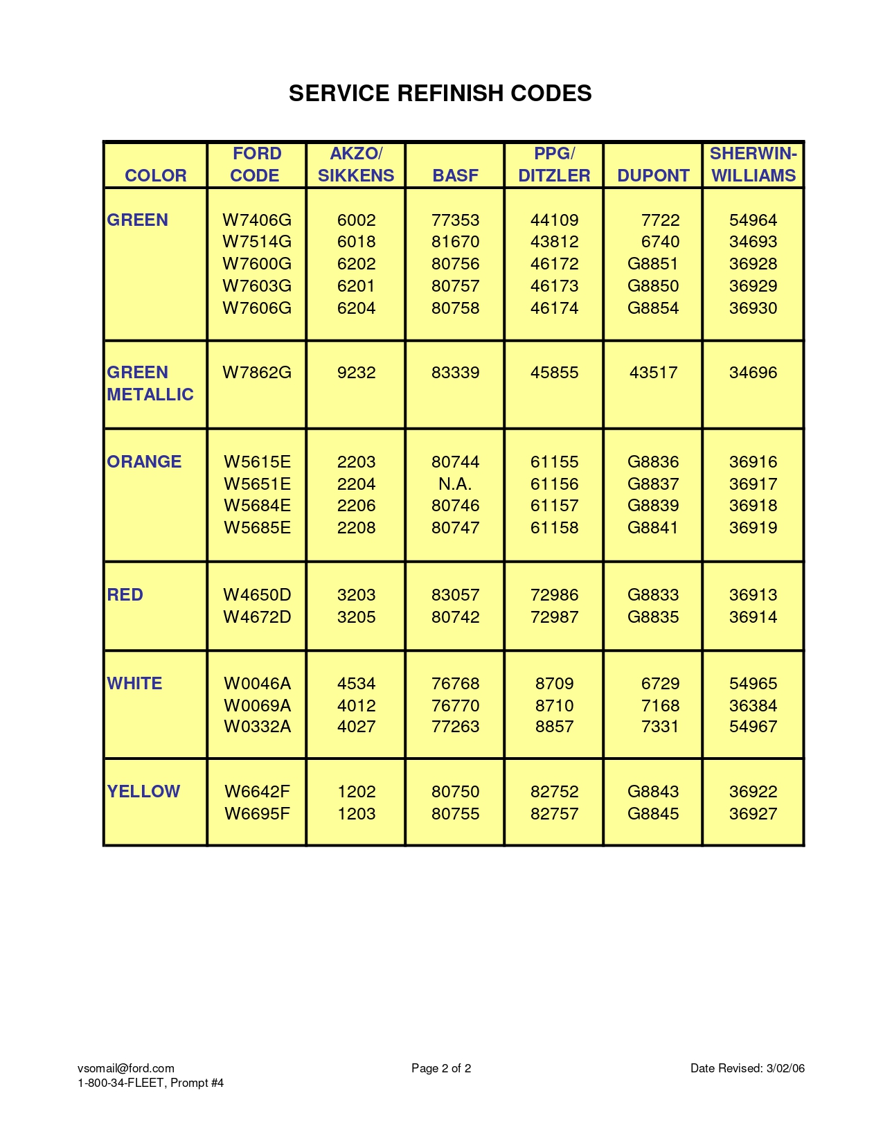 Color examples, their ordering code, and stock numbers for 2022 Ford and Lincoln vehicles