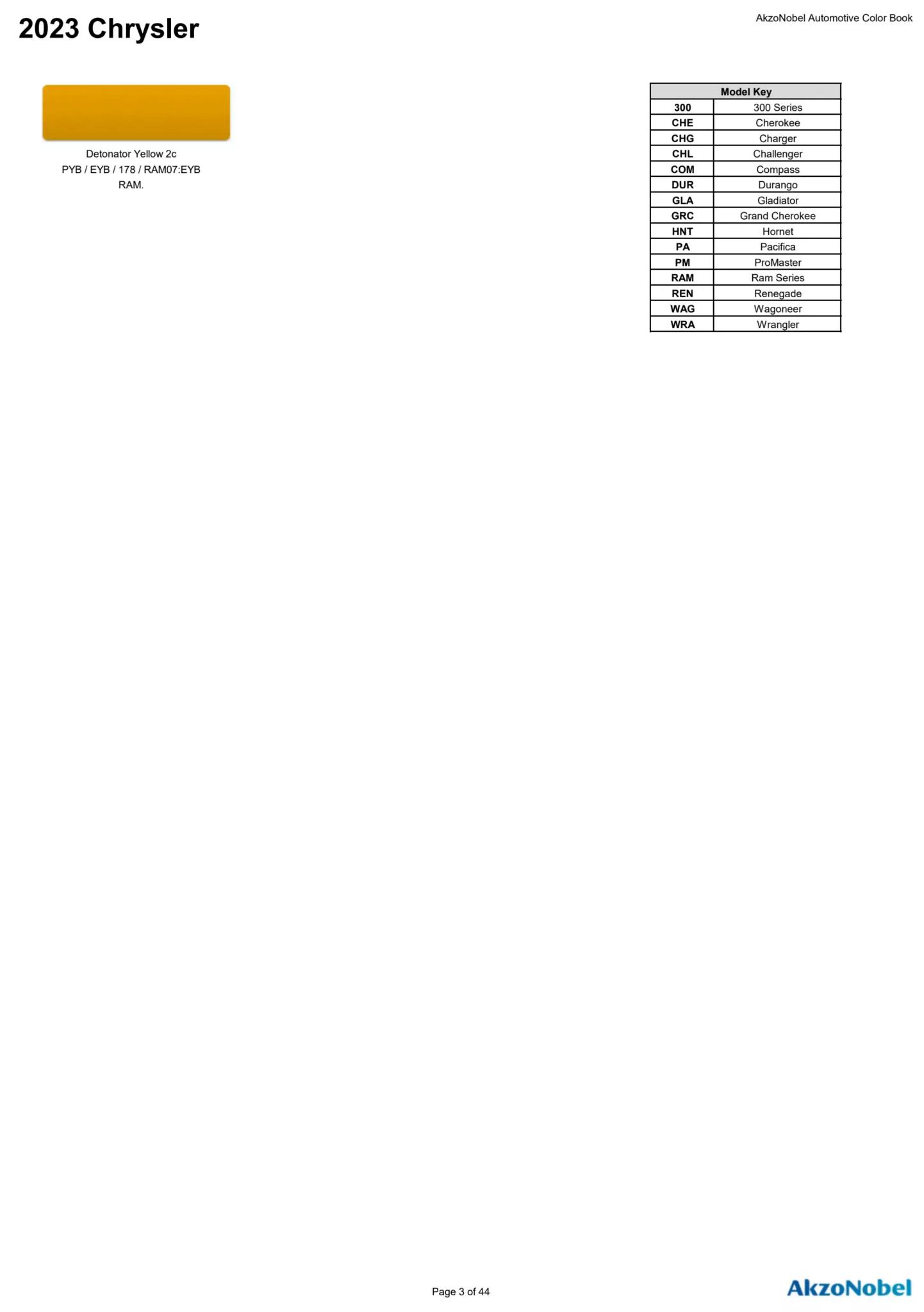 Reference image of automotive paint color samples with corresponding OEM codes, ordering codes, and example vehicles using each shade.