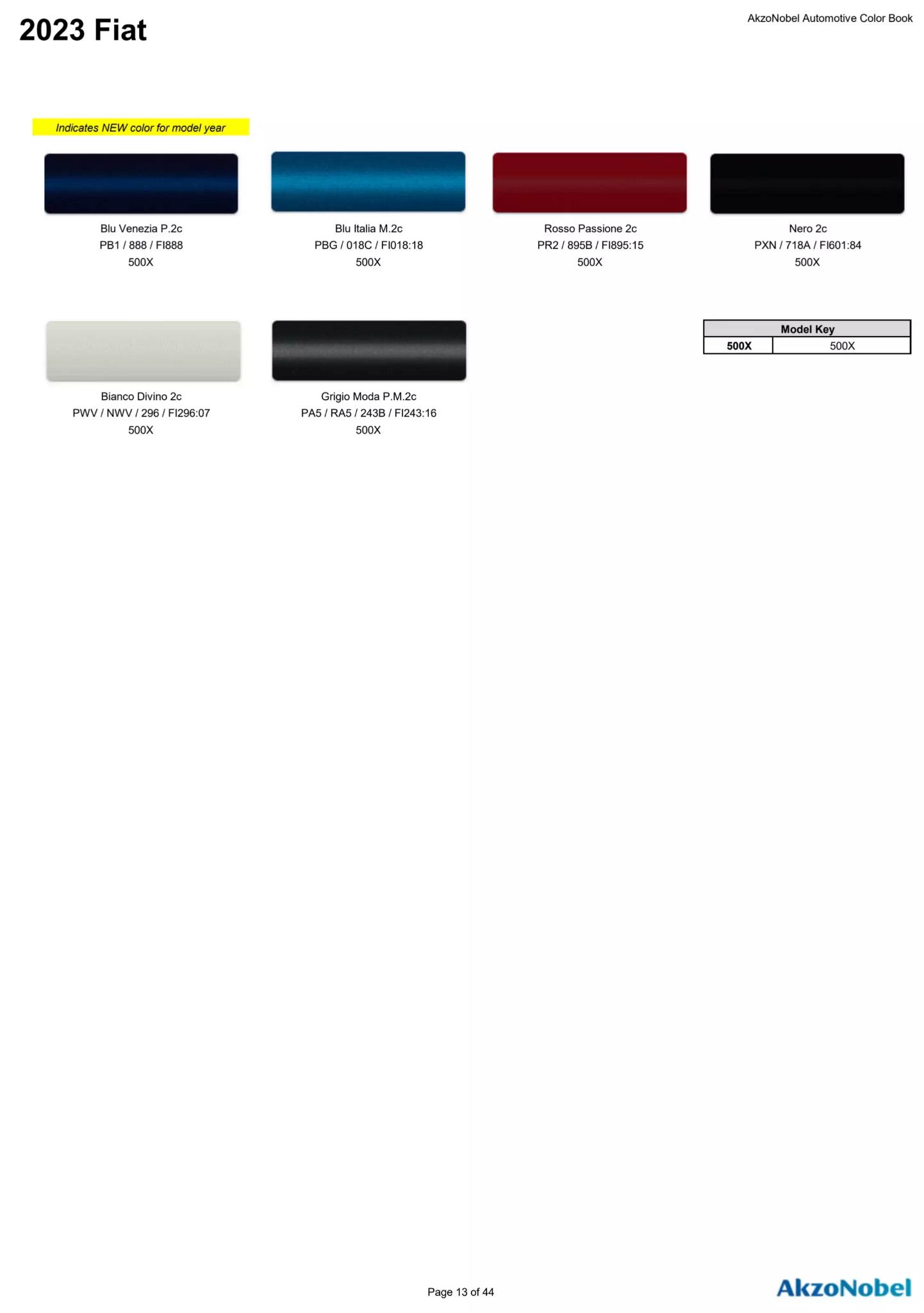 Reference image of automotive paint color samples with corresponding OEM codes, ordering codes, and example vehicles using each shade.