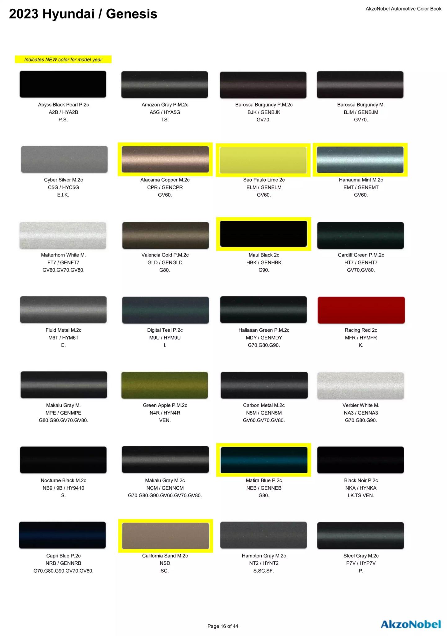 Reference image of automotive paint color samples with corresponding OEM codes, ordering codes, and example vehicles using each shade.