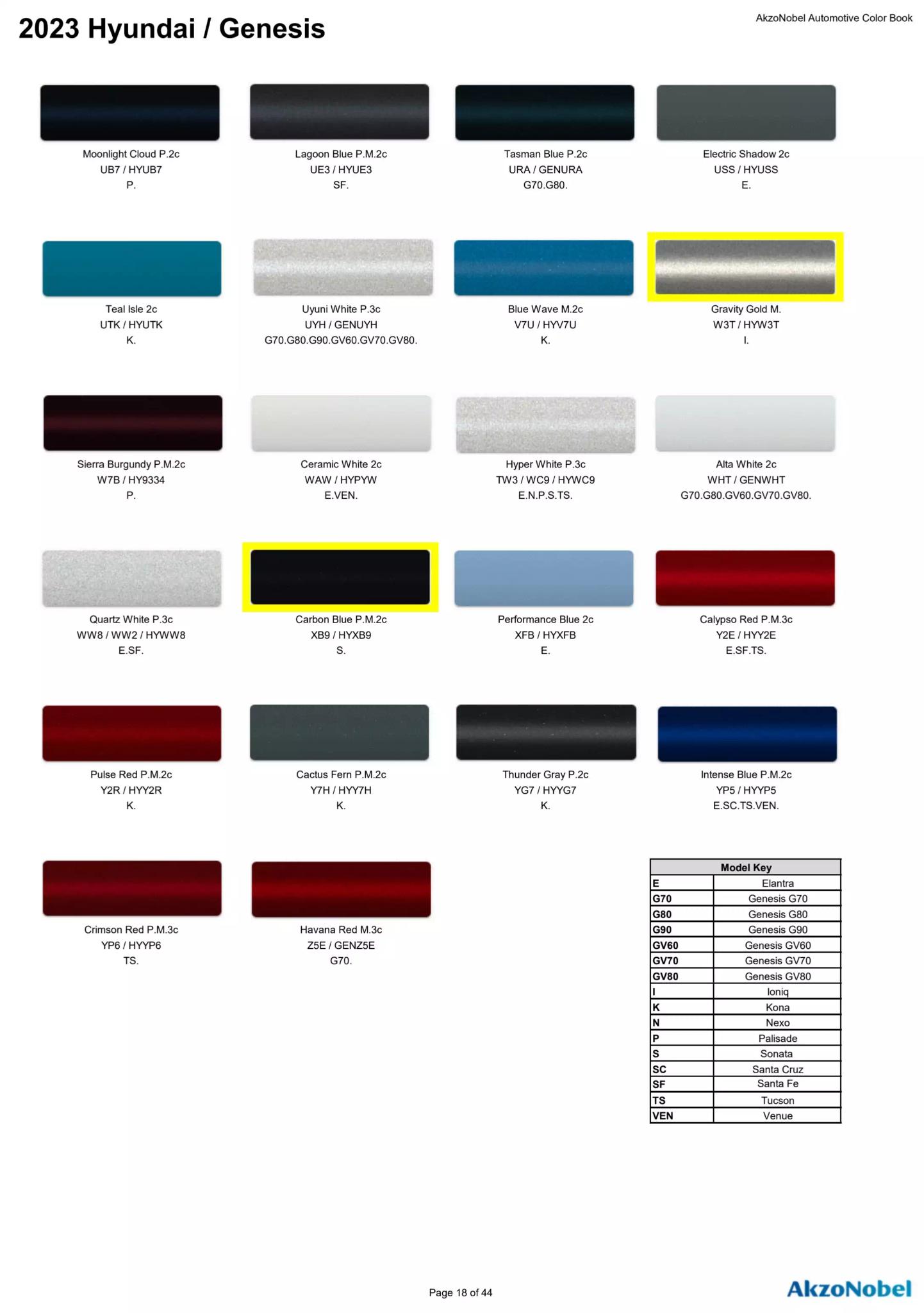 Reference image of automotive paint color samples with corresponding OEM codes, ordering codes, and example vehicles using each shade.