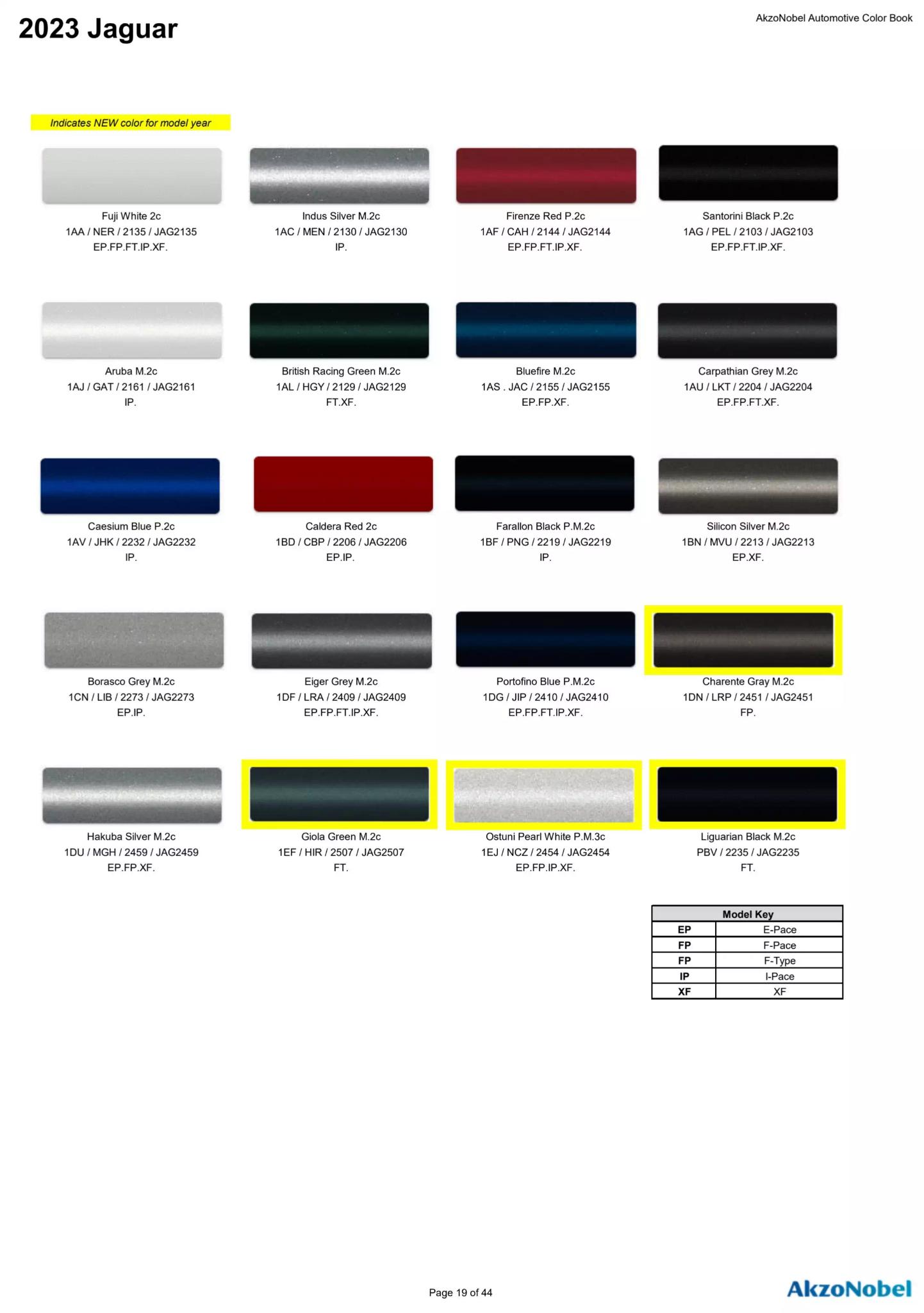 Reference image of automotive paint color samples with corresponding OEM codes, ordering codes, and example vehicles using each shade.