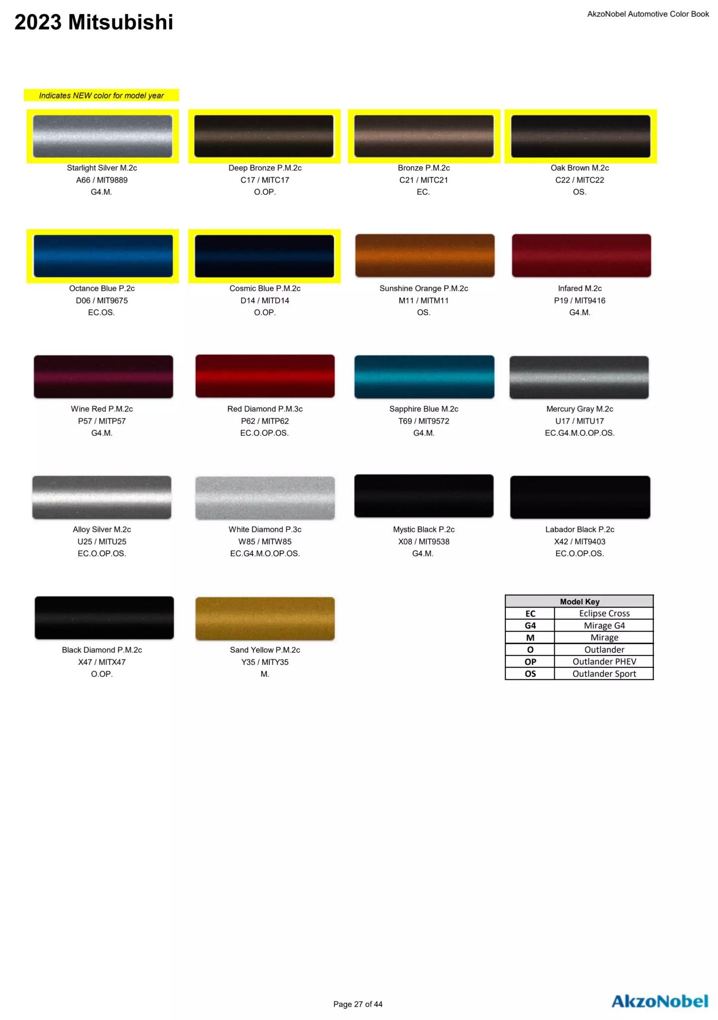 Reference image of automotive paint color samples with corresponding OEM codes, ordering codes, and example vehicles using each shade.