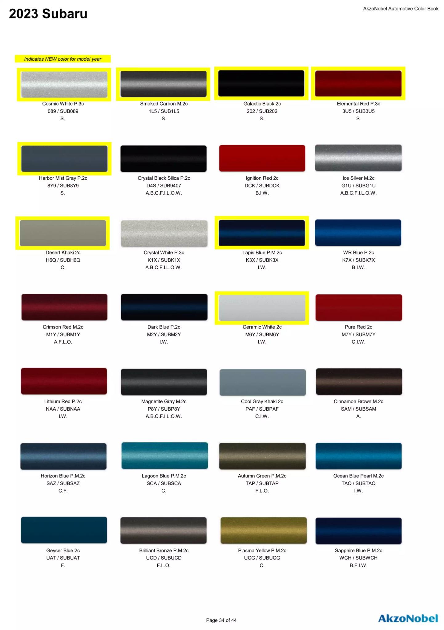 Reference image of automotive paint color samples with corresponding OEM codes, ordering codes, and example vehicles using each shade.