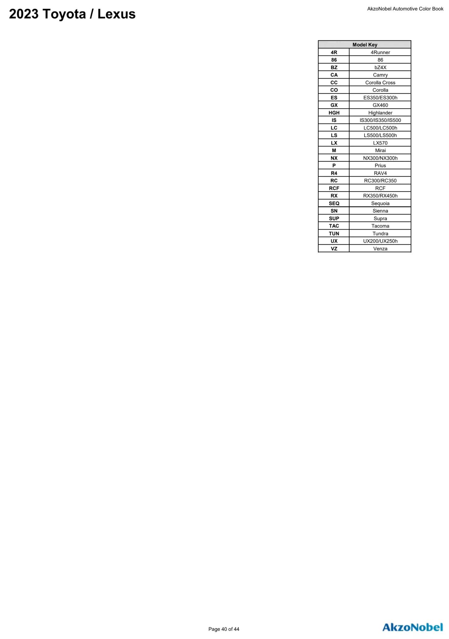 Reference image of automotive paint color samples with corresponding OEM codes, ordering codes, and example vehicles using each shade.