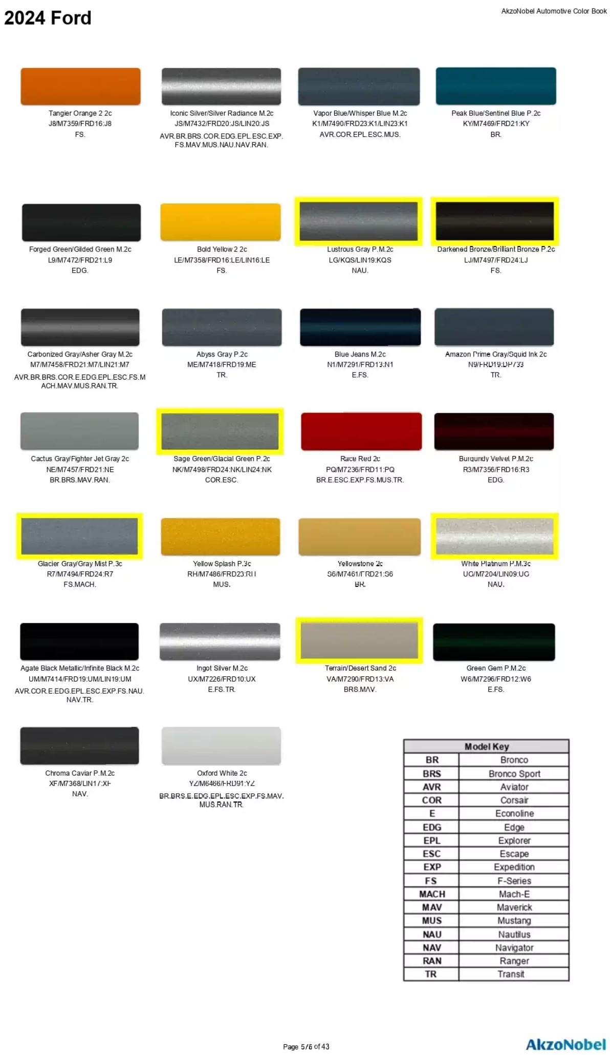 Reference image of automotive paint color samples with corresponding OEM codes, ordering codes, and example vehicles using each shade.