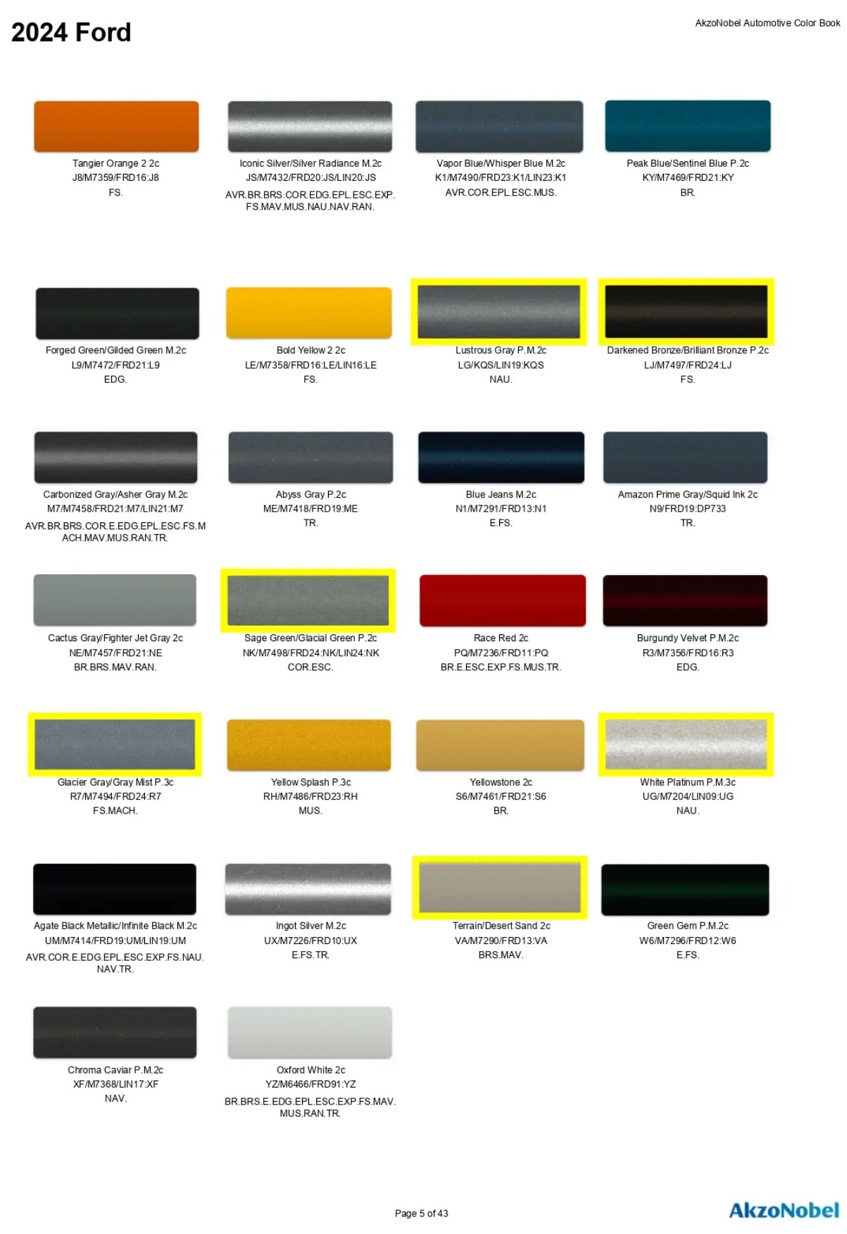 Reference image of automotive paint color samples with corresponding OEM codes, ordering codes, and example vehicles using each shade.