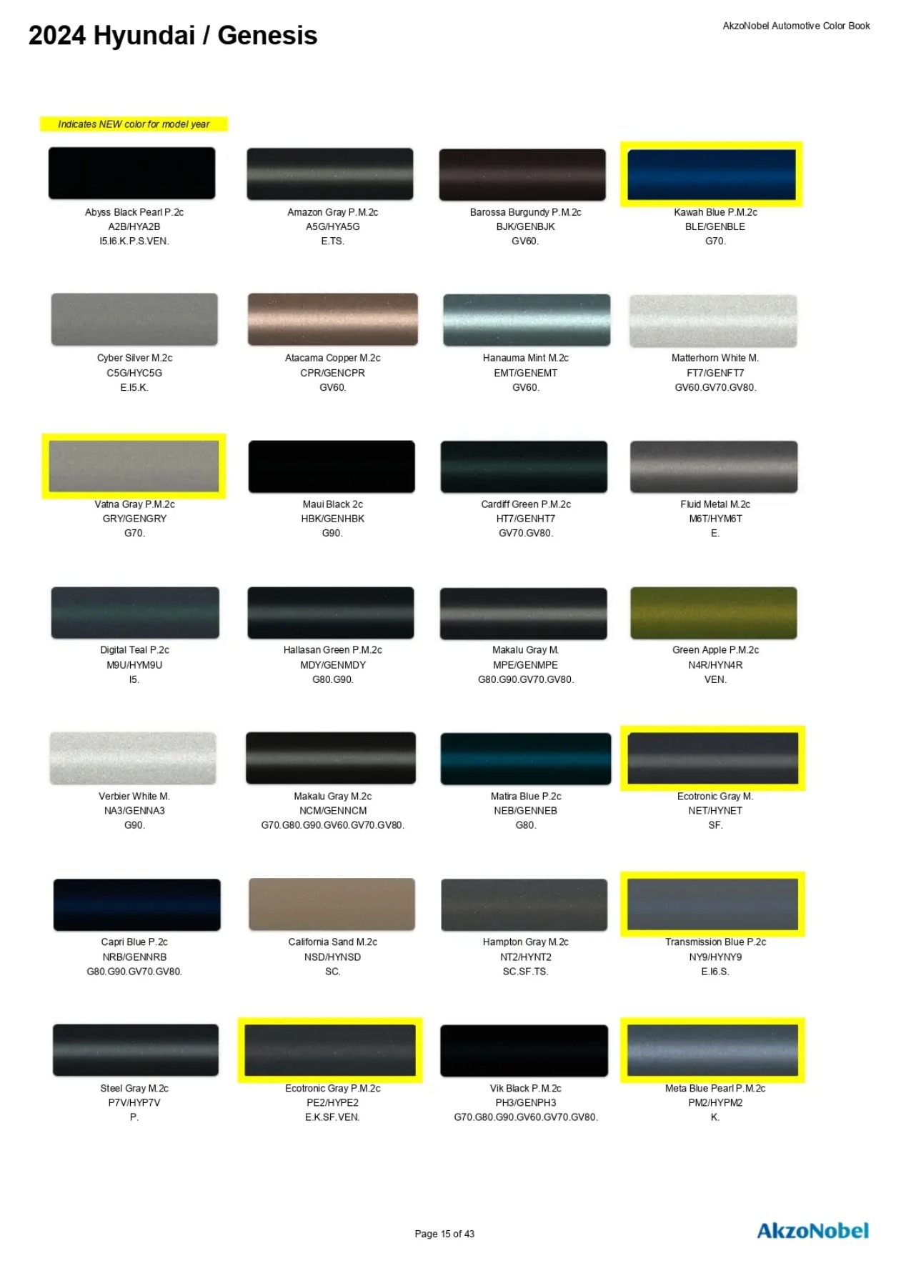 Reference image of automotive paint color samples with corresponding OEM codes, ordering codes, and example vehicles using each shade.