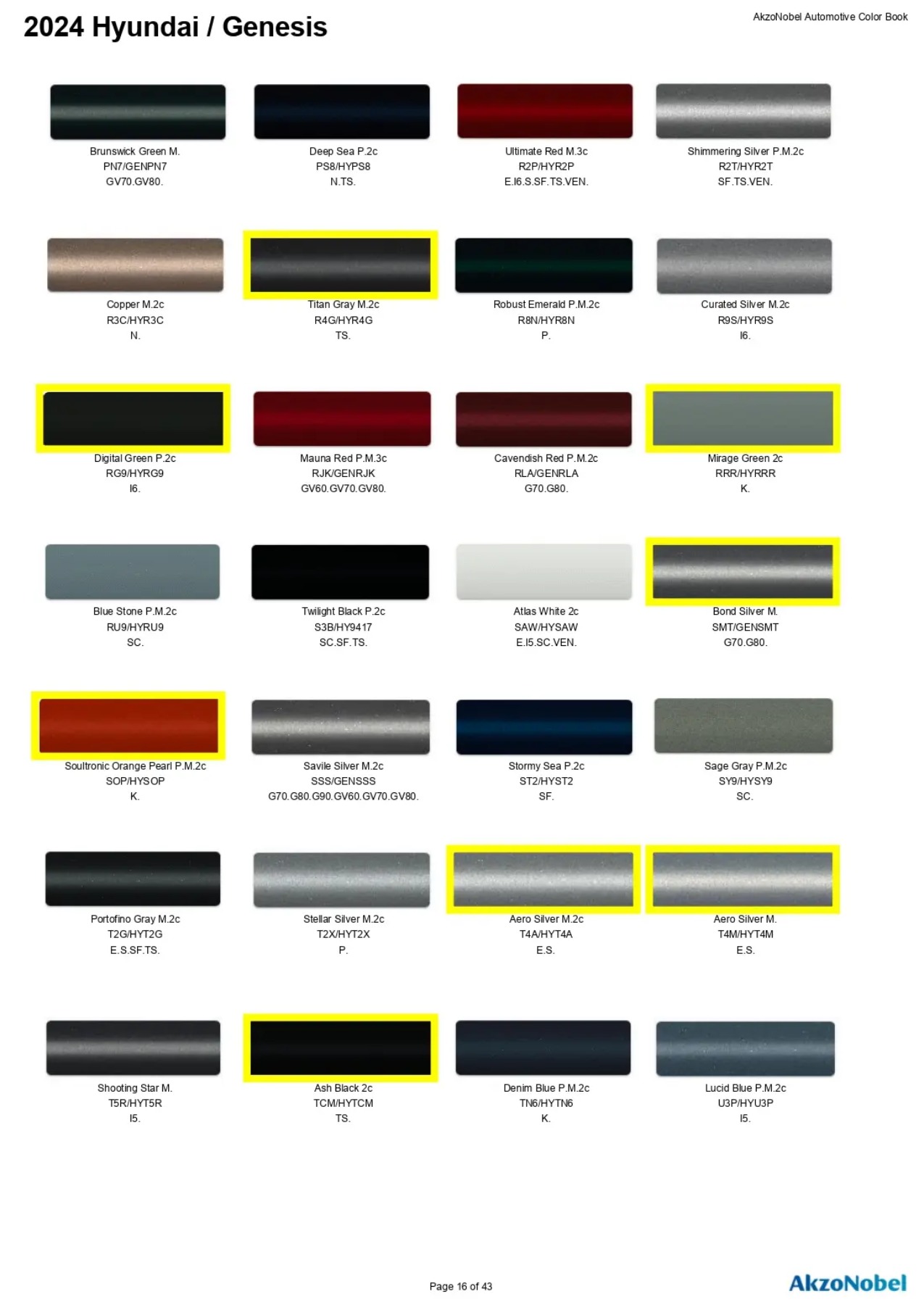 Reference image of automotive paint color samples with corresponding OEM codes, ordering codes, and example vehicles using each shade.