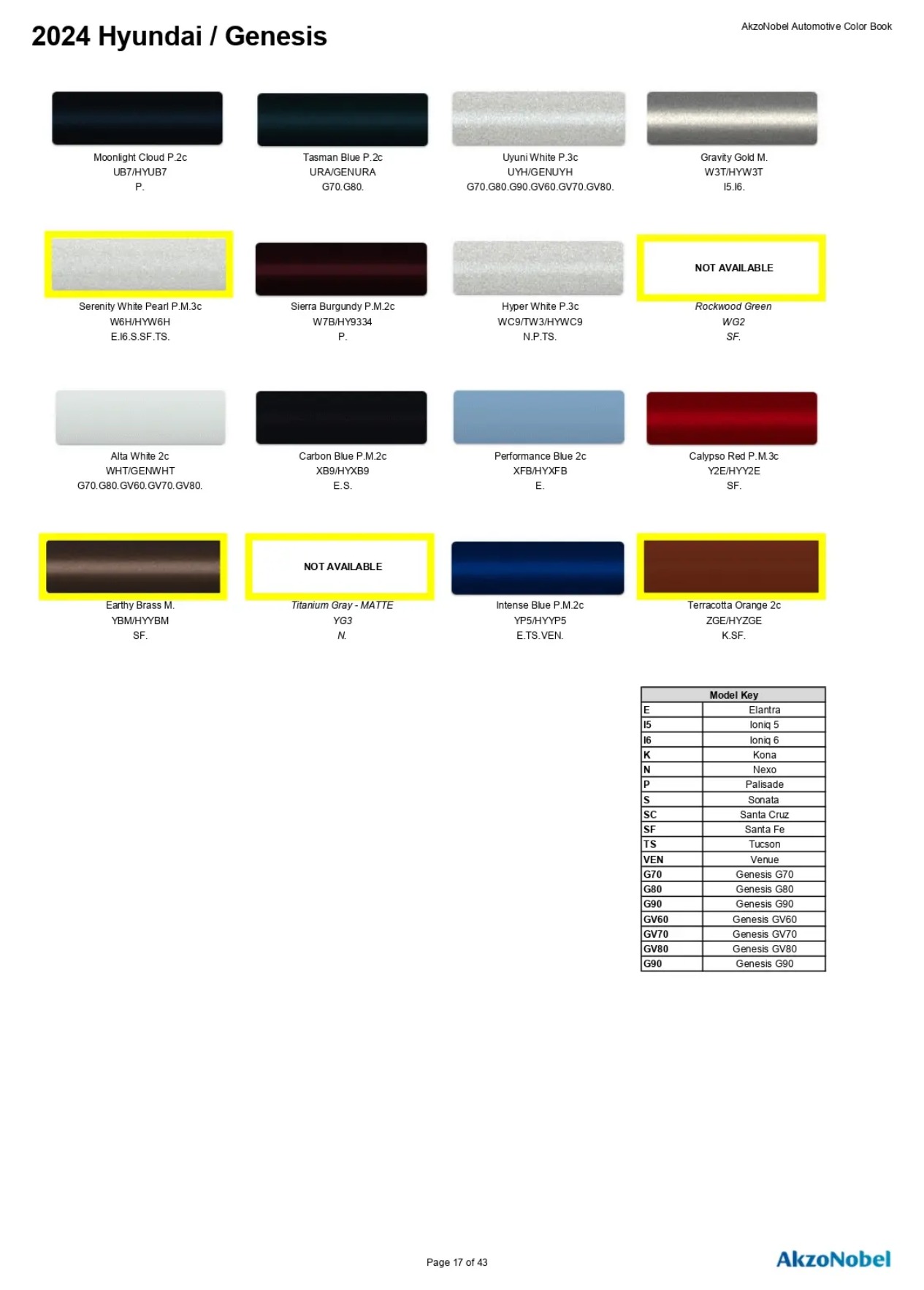 Reference image of automotive paint color samples with corresponding OEM codes, ordering codes, and example vehicles using each shade.