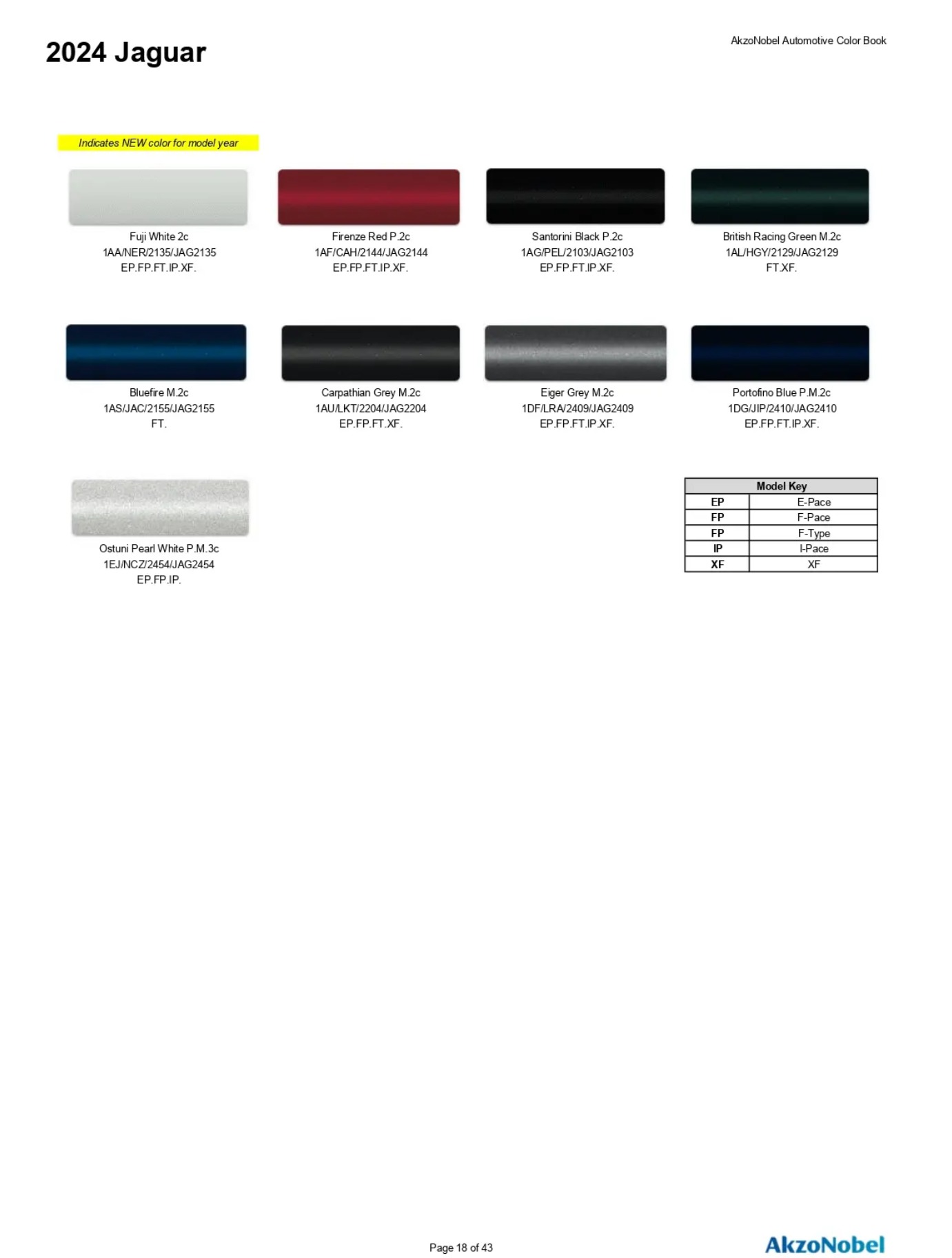 Reference image of automotive paint color samples with corresponding OEM codes, ordering codes, and example vehicles using each shade.