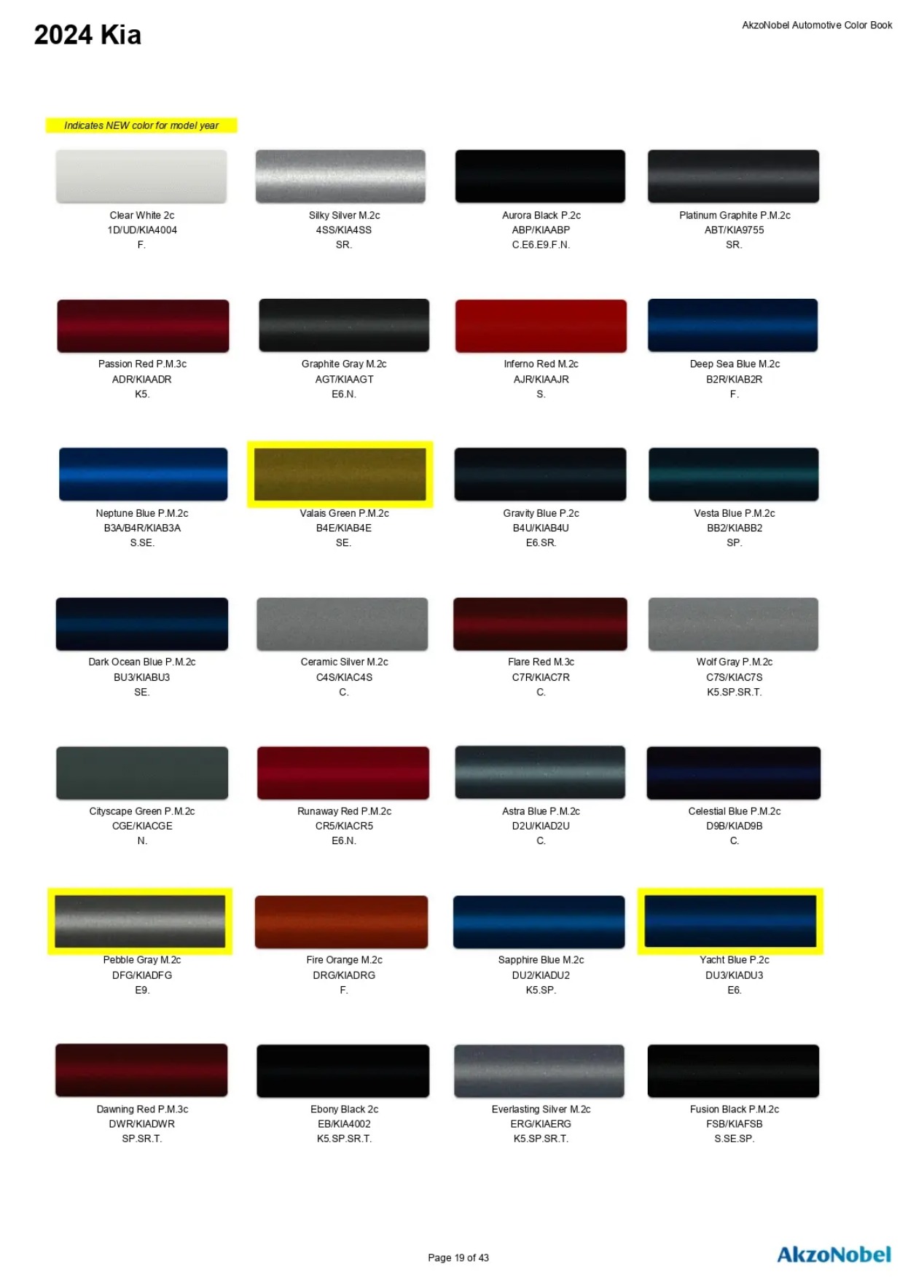 Reference image of automotive paint color samples with corresponding OEM codes, ordering codes, and example vehicles using each shade.