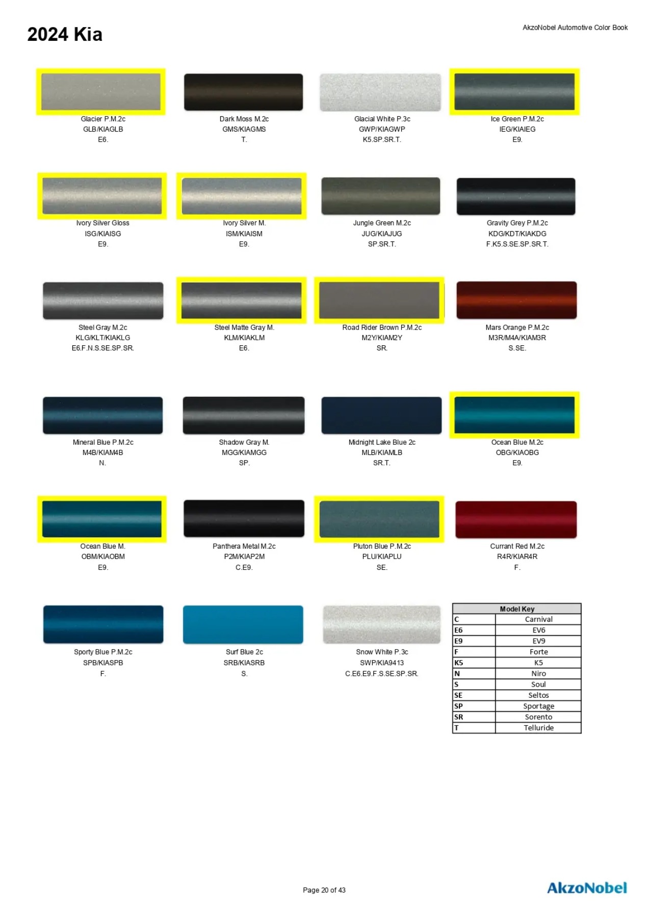 Reference image of automotive paint color samples with corresponding OEM codes, ordering codes, and example vehicles using each shade.