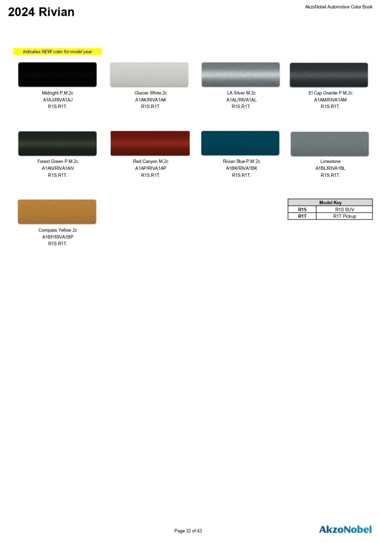 Reference image of automotive paint color samples with corresponding OEM codes, ordering codes, and example vehicles using each shade.