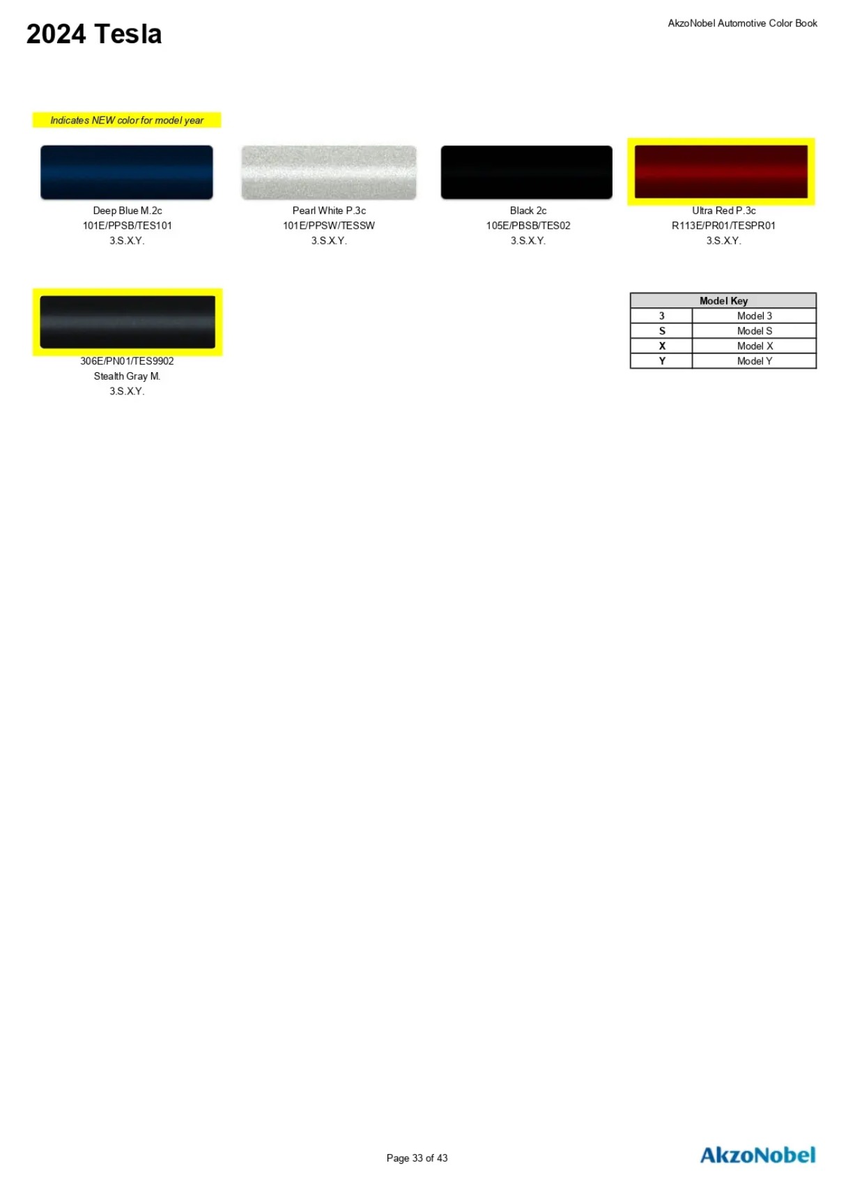 Reference image of automotive paint color samples with corresponding OEM codes, ordering codes, and example vehicles using each shade.
