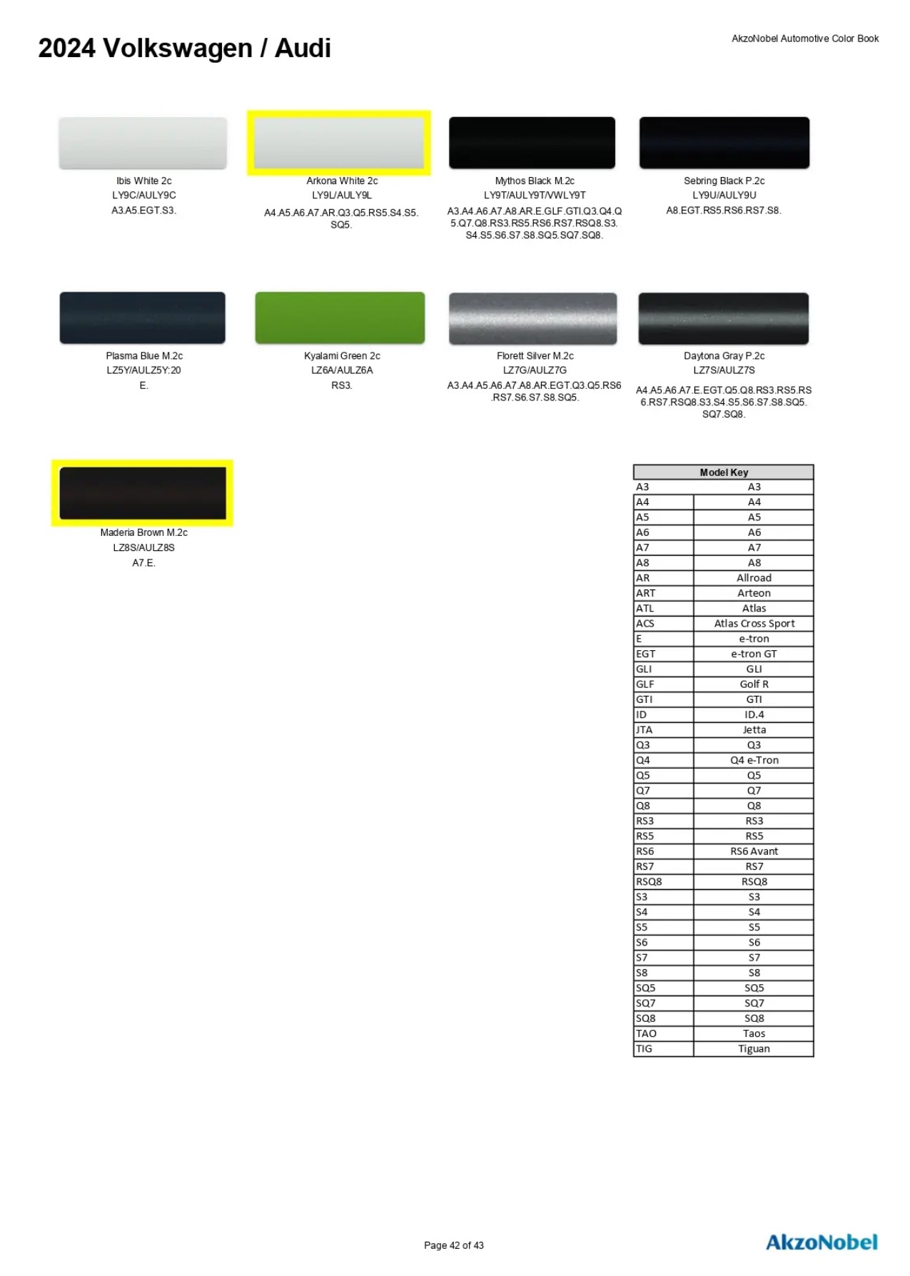 Reference image of automotive paint color samples with corresponding OEM codes, ordering codes, and example vehicles using each shade.