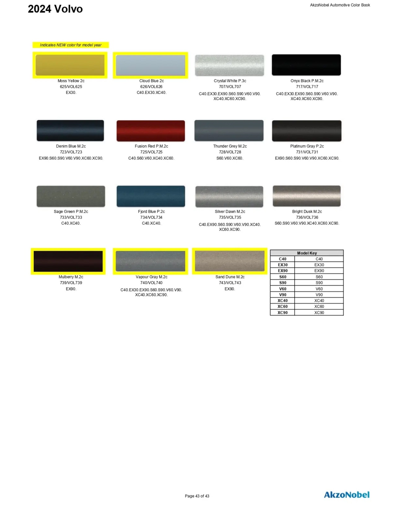 2024 Volvo Paint Codes & Color Chart Page 1/1 Volvo Paint Codes, Color Chart, Akzo stock numbers and color names for 2024 Volvo exterior paint colors.
