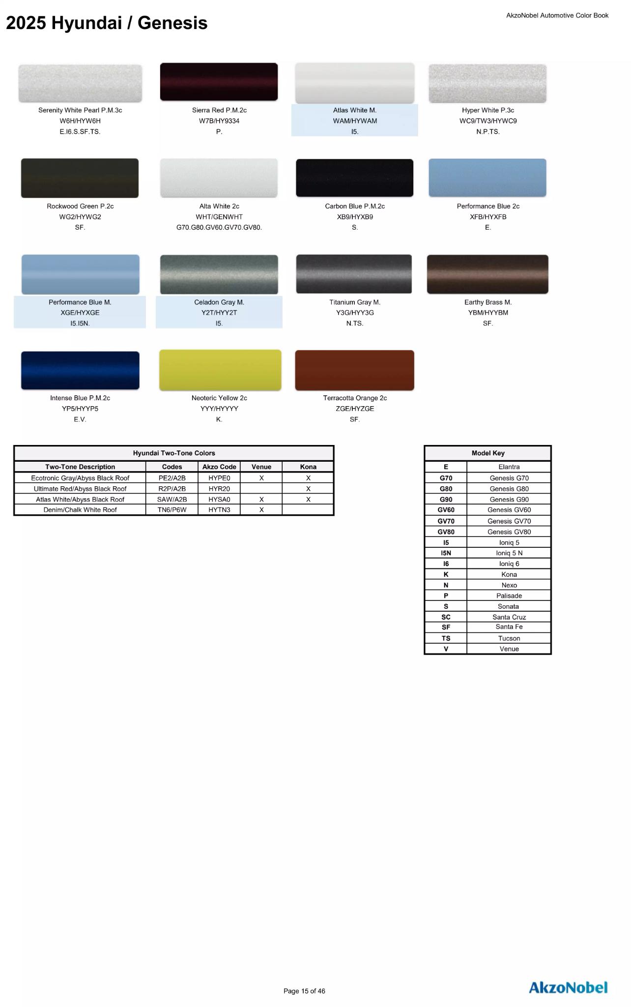 Reference image of automotive paint color samples with corresponding OEM codes, ordering codes, and example vehicles using each shade.