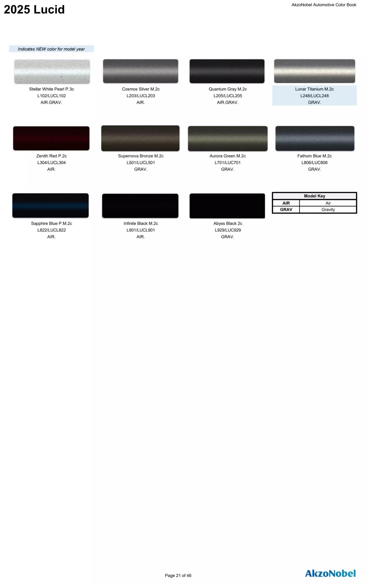 Reference image of automotive paint color samples with corresponding OEM codes, ordering codes, and example vehicles using each shade.
