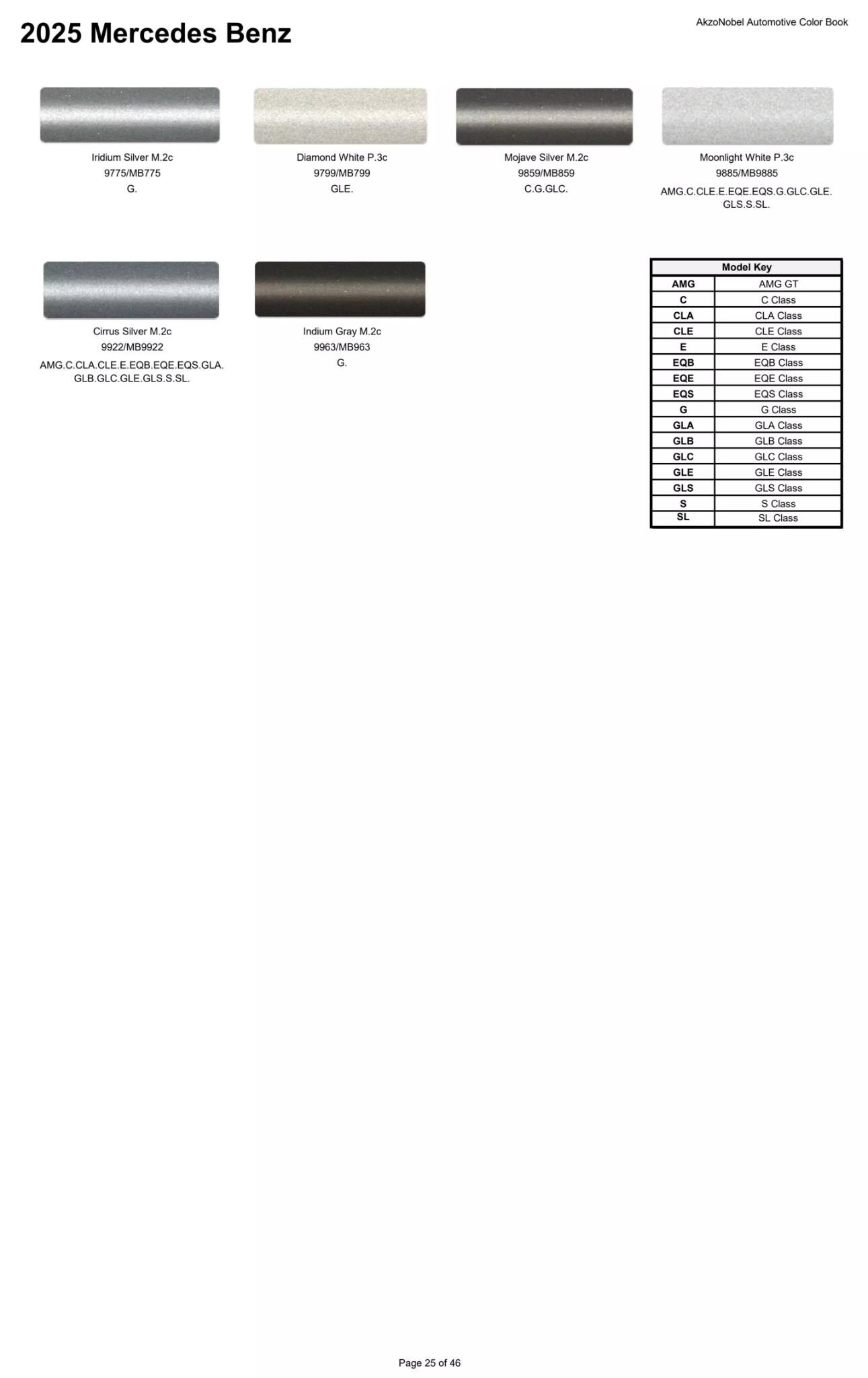 Reference image of automotive paint color samples with corresponding OEM codes, ordering codes, and example vehicles using each shade.