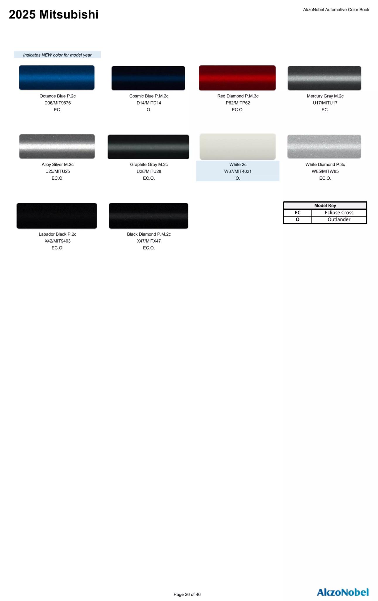 Reference image of automotive paint color samples with corresponding OEM codes, ordering codes, and example vehicles using each shade.