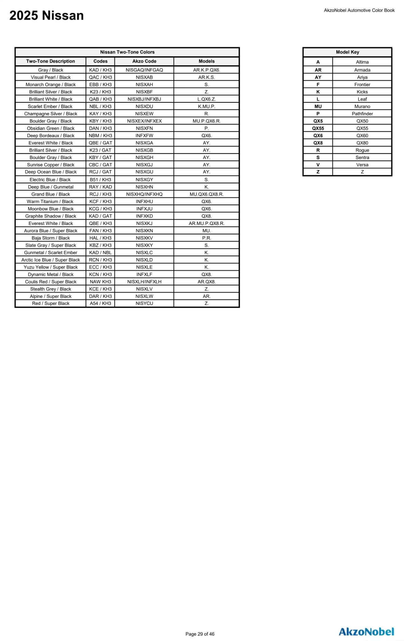 Reference image of automotive paint color samples with corresponding OEM codes, ordering codes, and example vehicles using each shade.