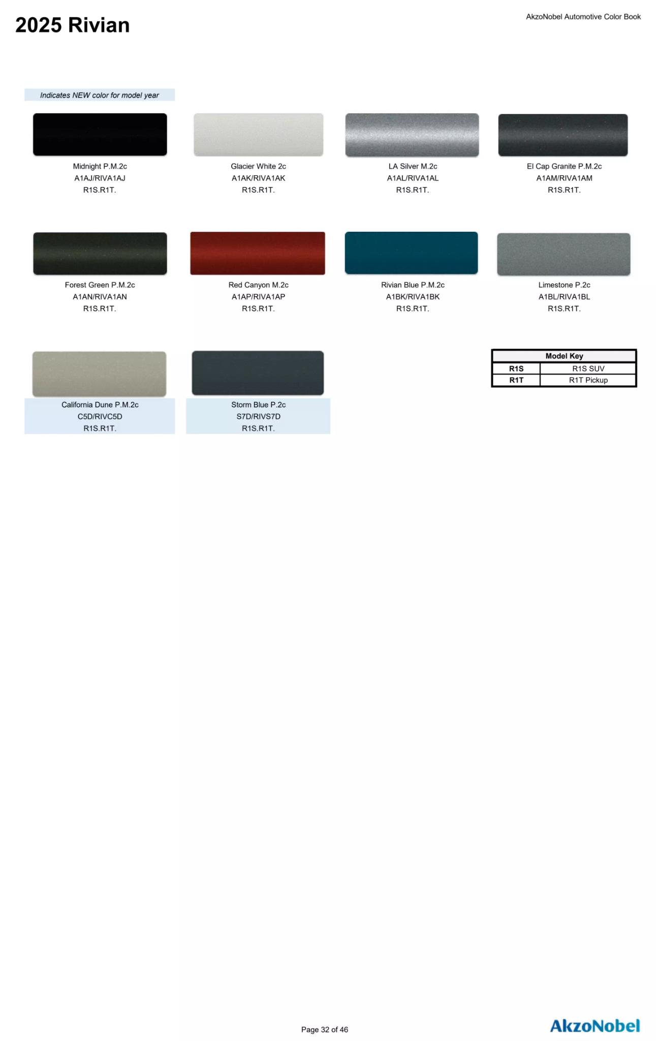 Reference image of automotive paint color samples with corresponding OEM codes, ordering codes, and example vehicles using each shade.
