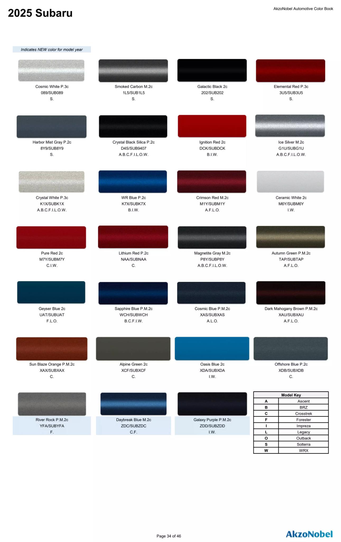 Reference image of automotive paint color samples with corresponding OEM codes, ordering codes, and example vehicles using each shade.