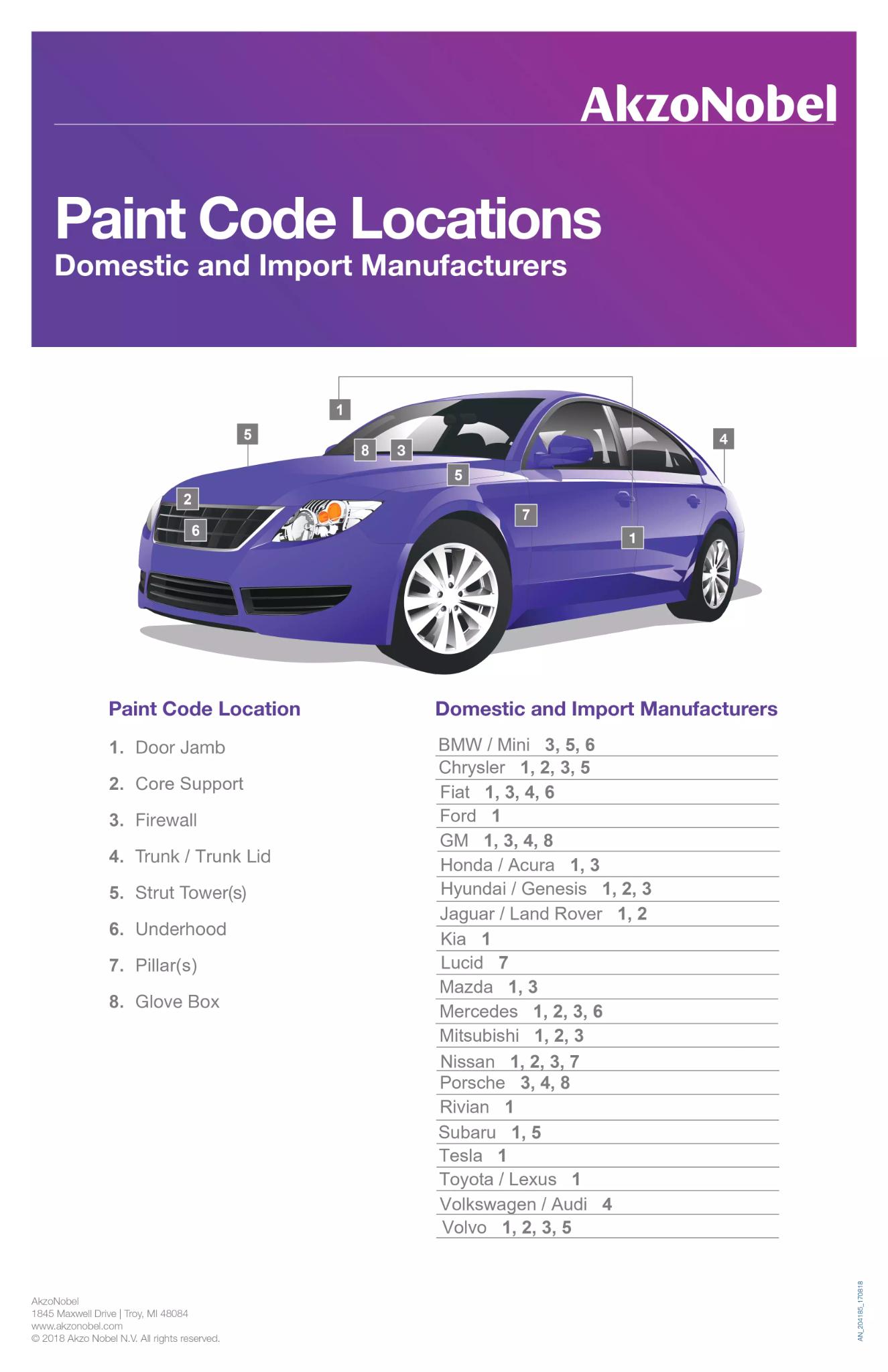 Paint Code Locations for 2025 Automobiles