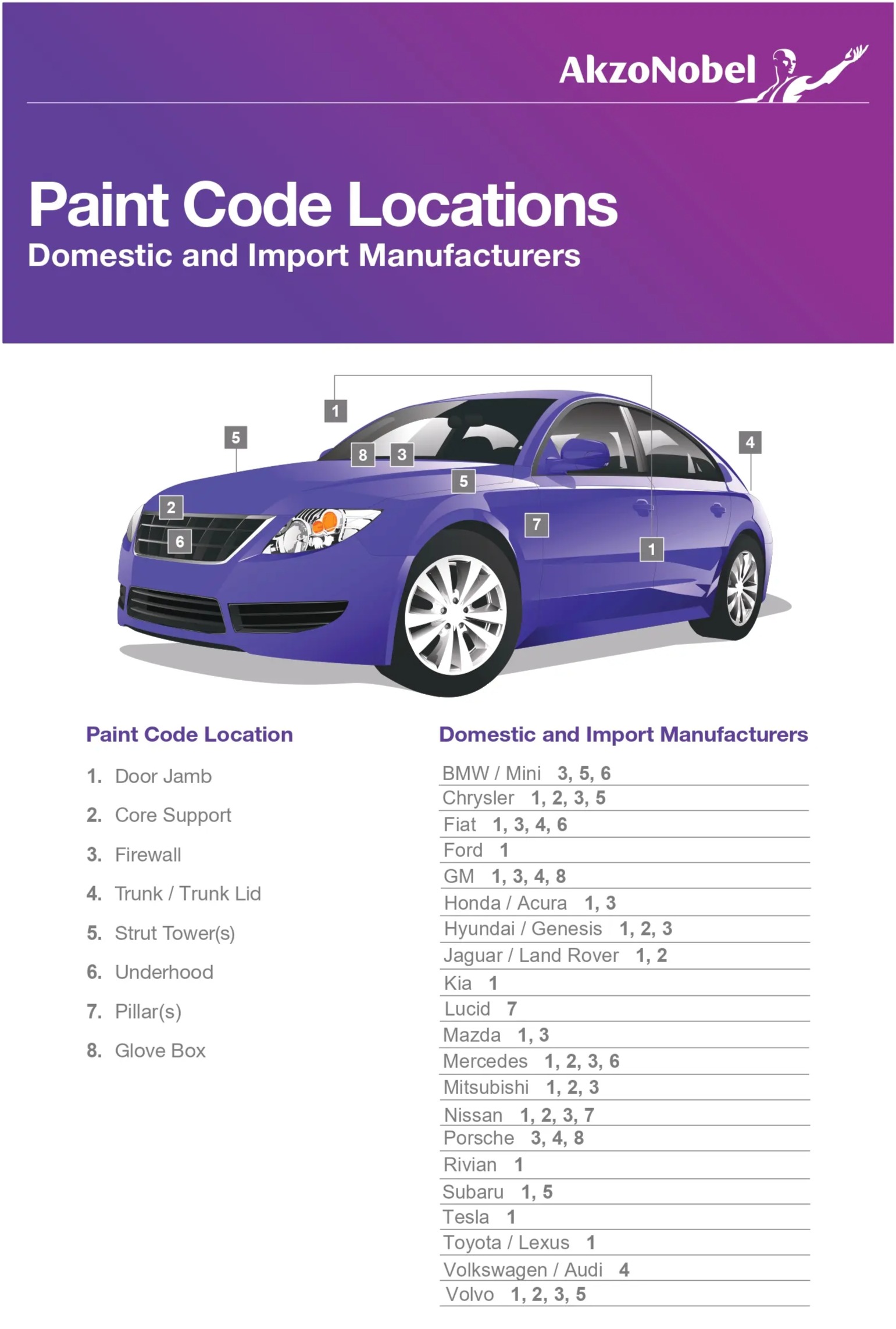 2024 Paint Location Guide for Automobile Manufacturers A car showing the placement for every paint code location for automobile manufacturers.